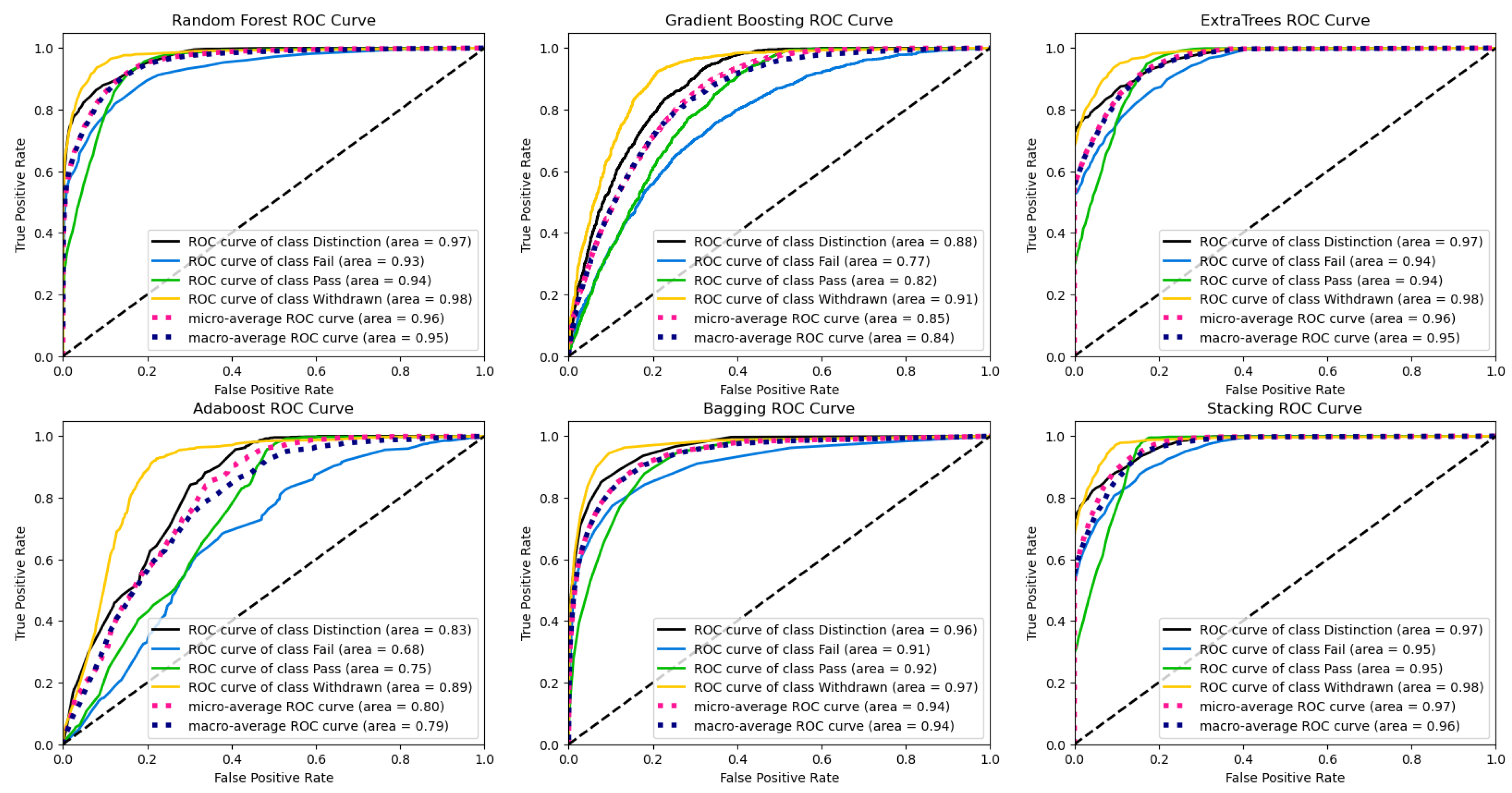 Preprints 109341 g003