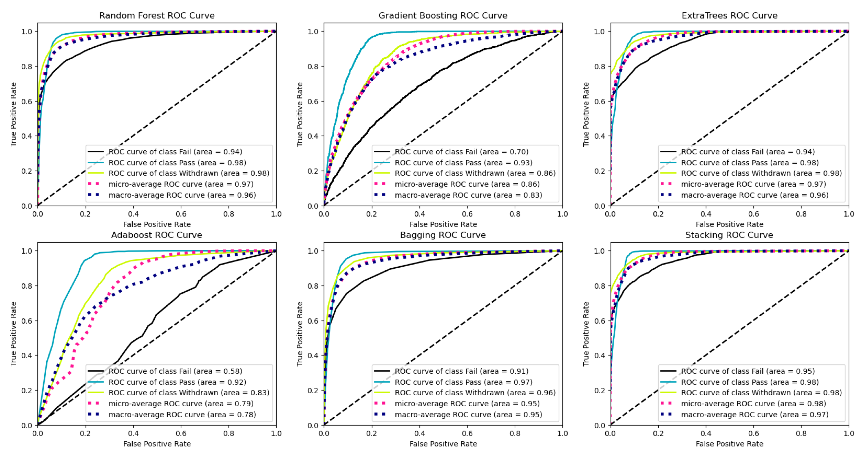 Preprints 109341 g005