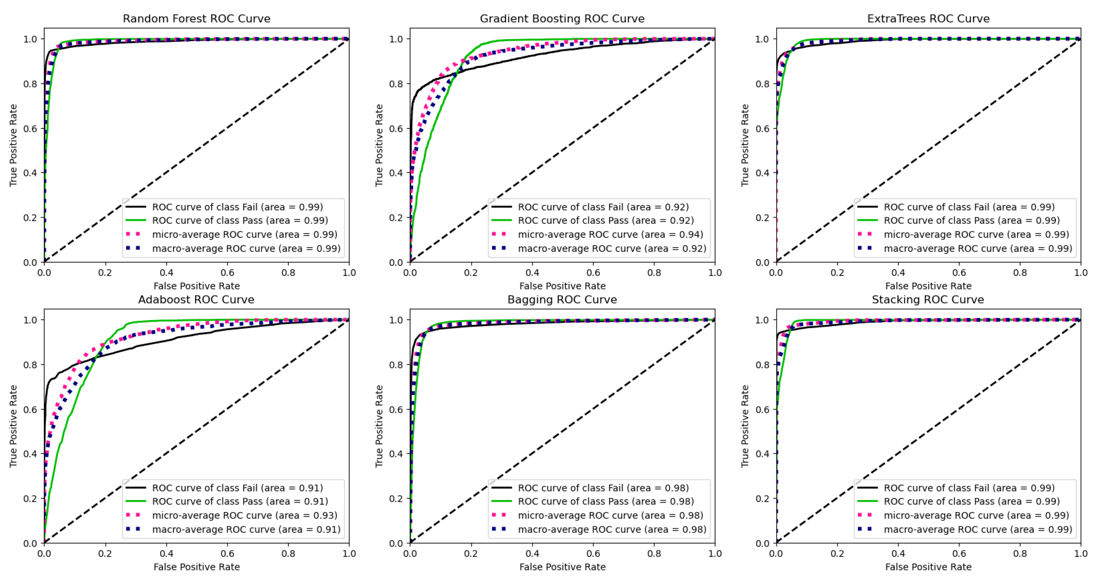 Preprints 109341 g007