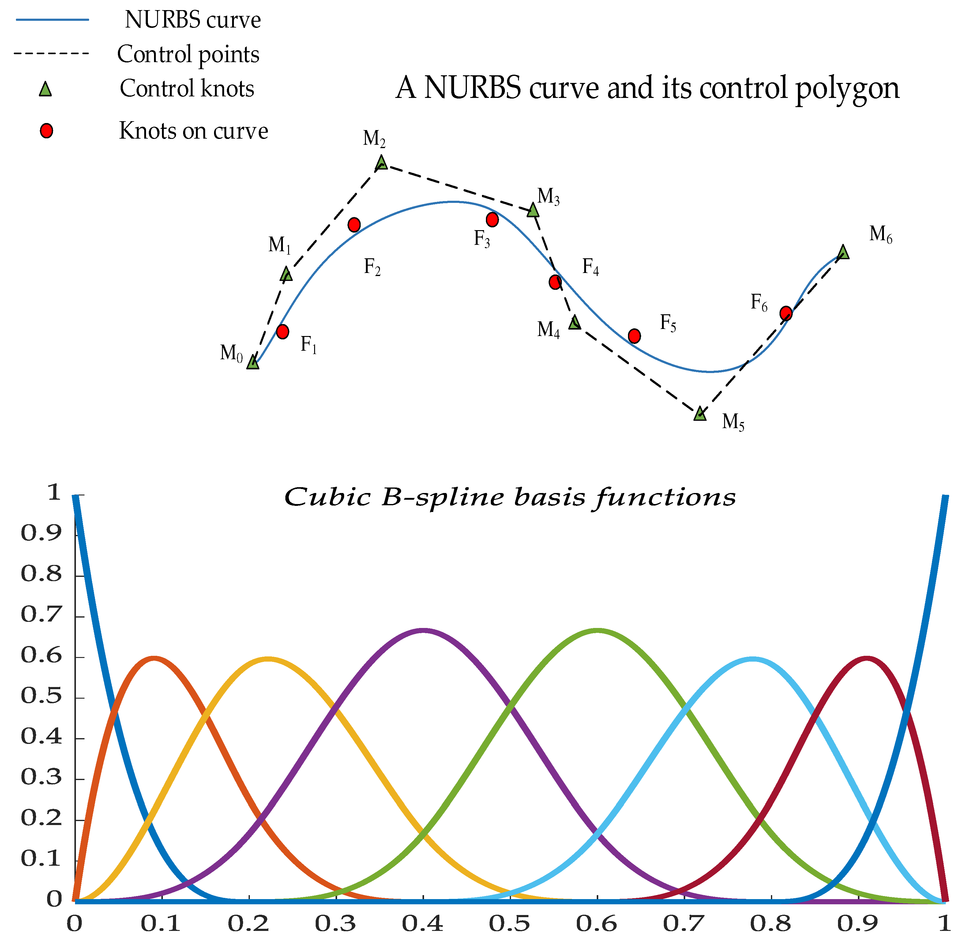 Preprints 74010 g004