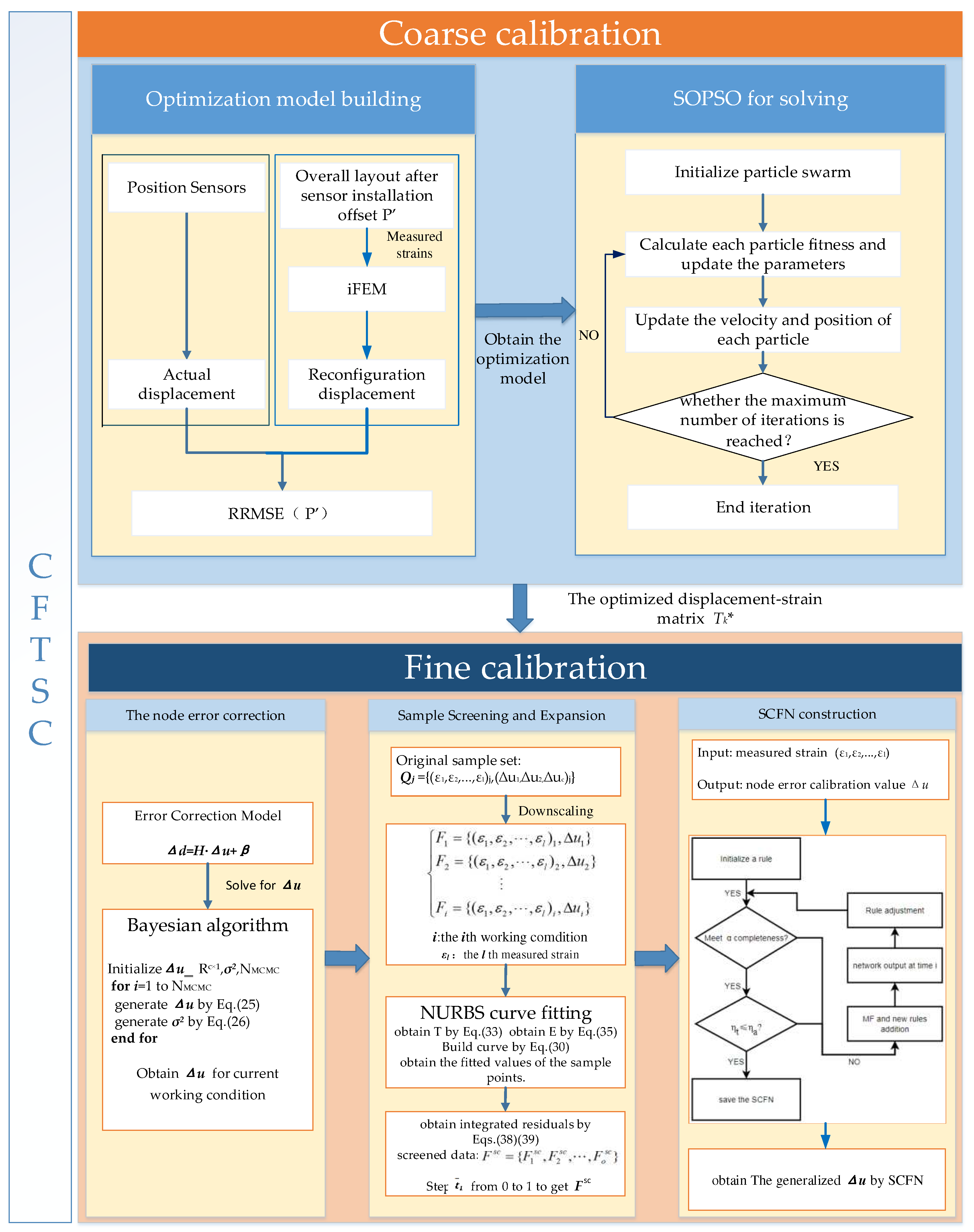 Preprints 74010 g005