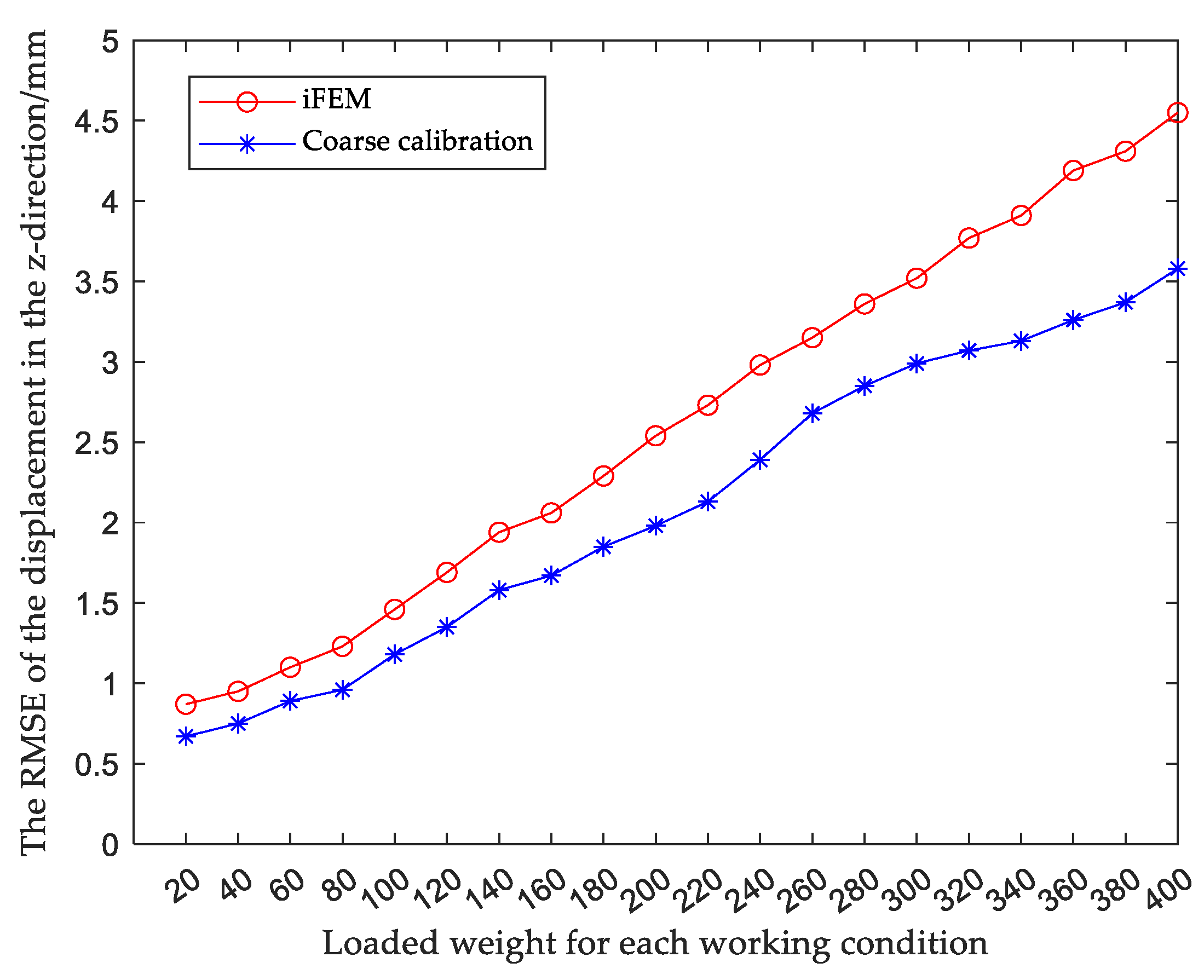 Preprints 74010 g009