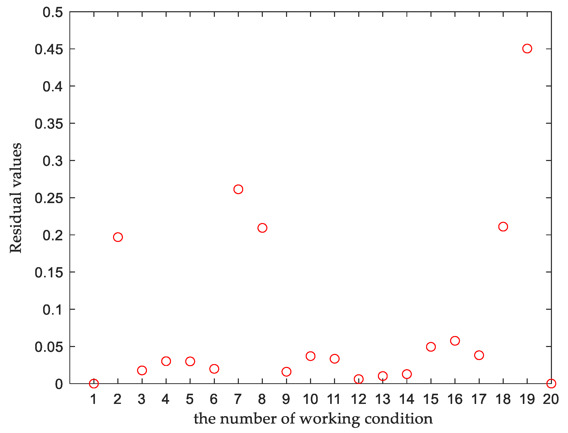 Preprints 74010 g010