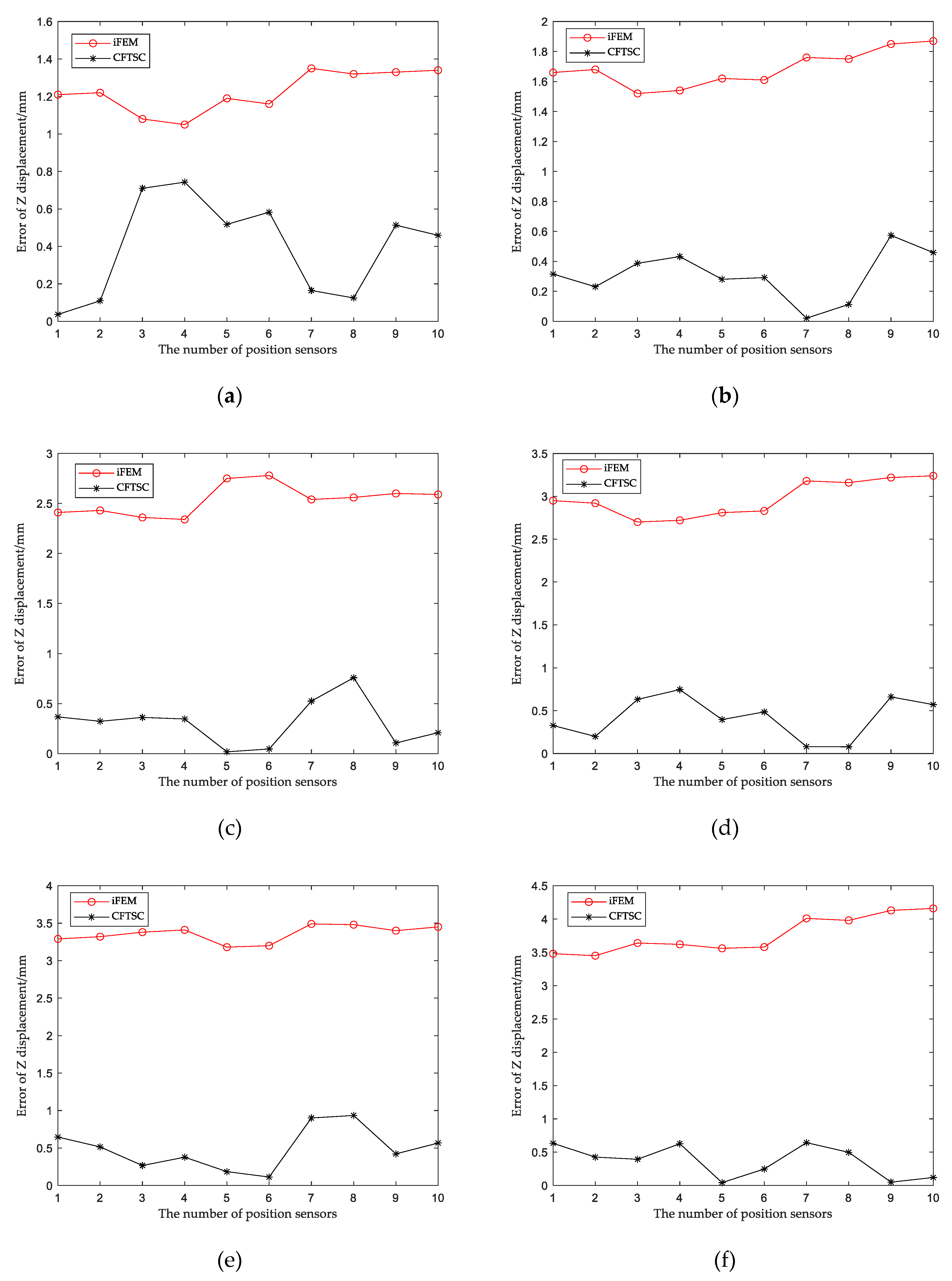 Preprints 74010 g011a