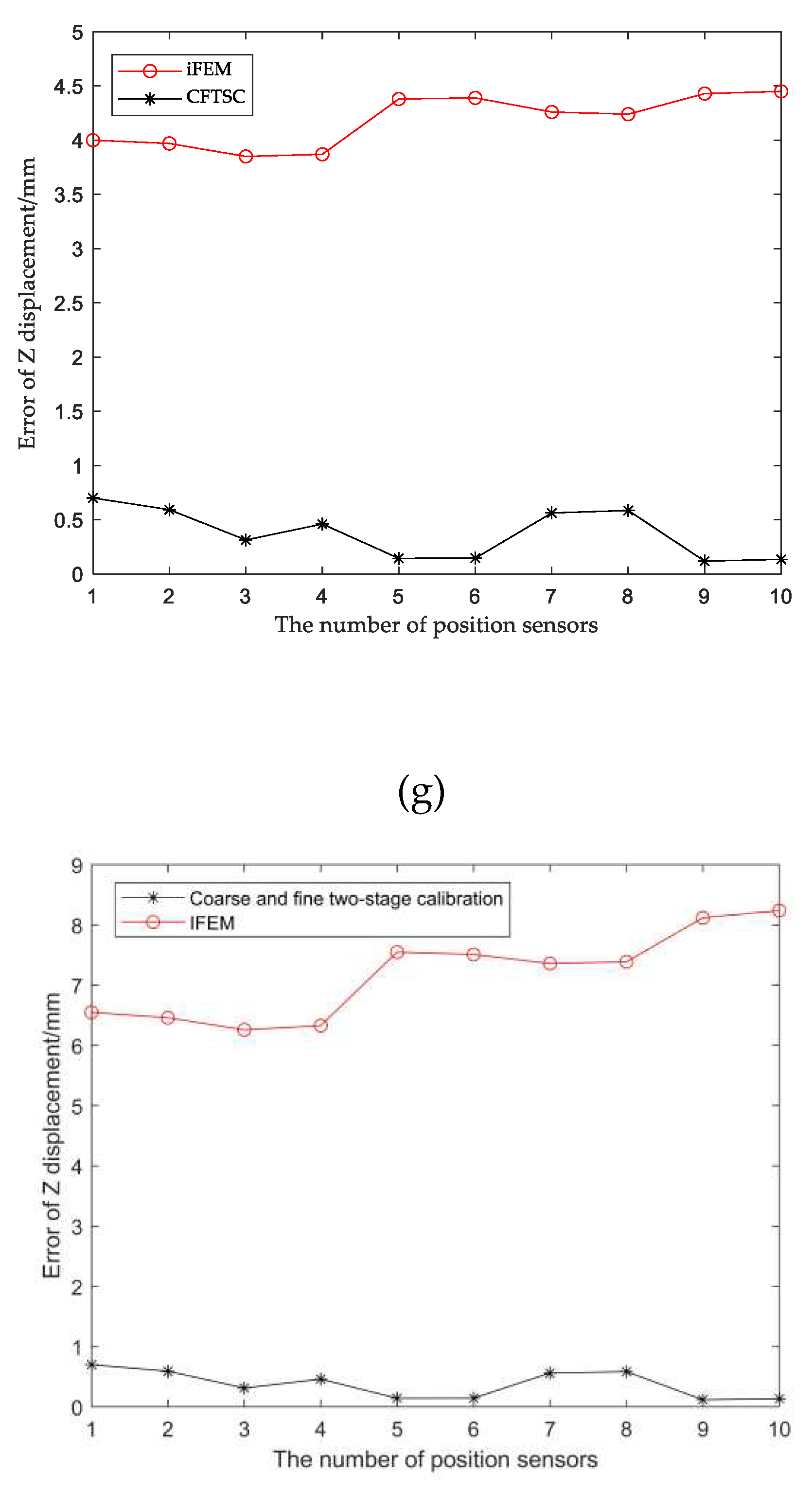 Preprints 74010 g011b