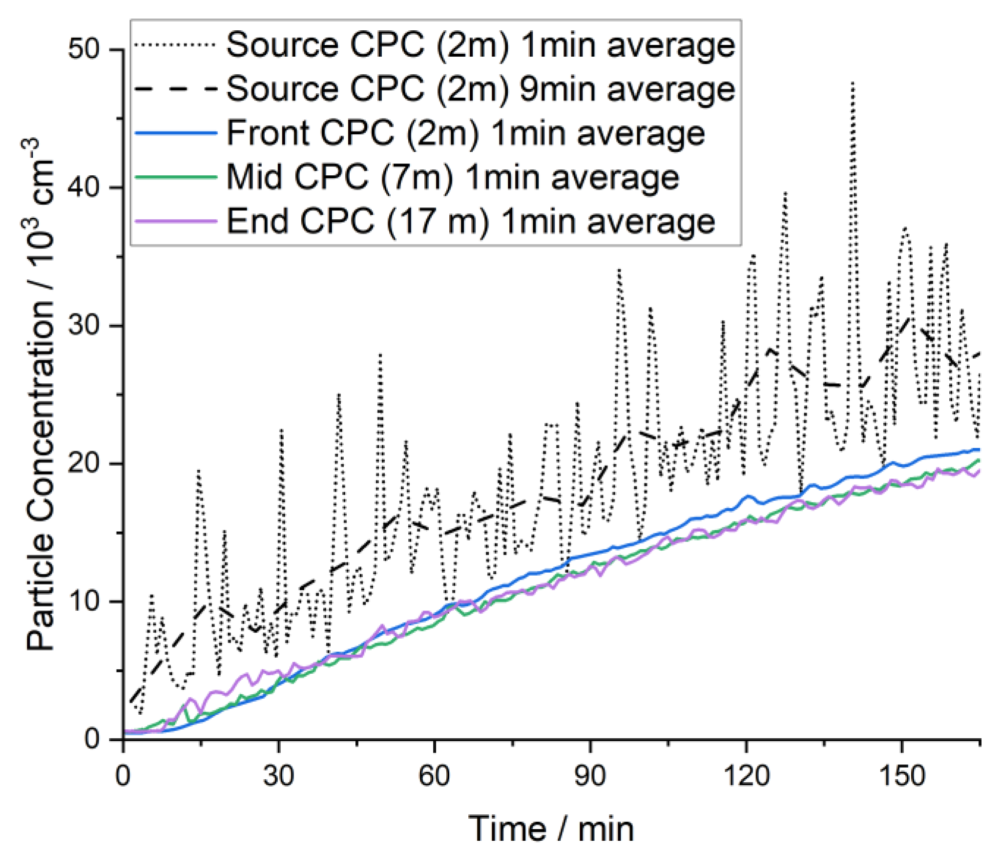 Preprints 97318 g003