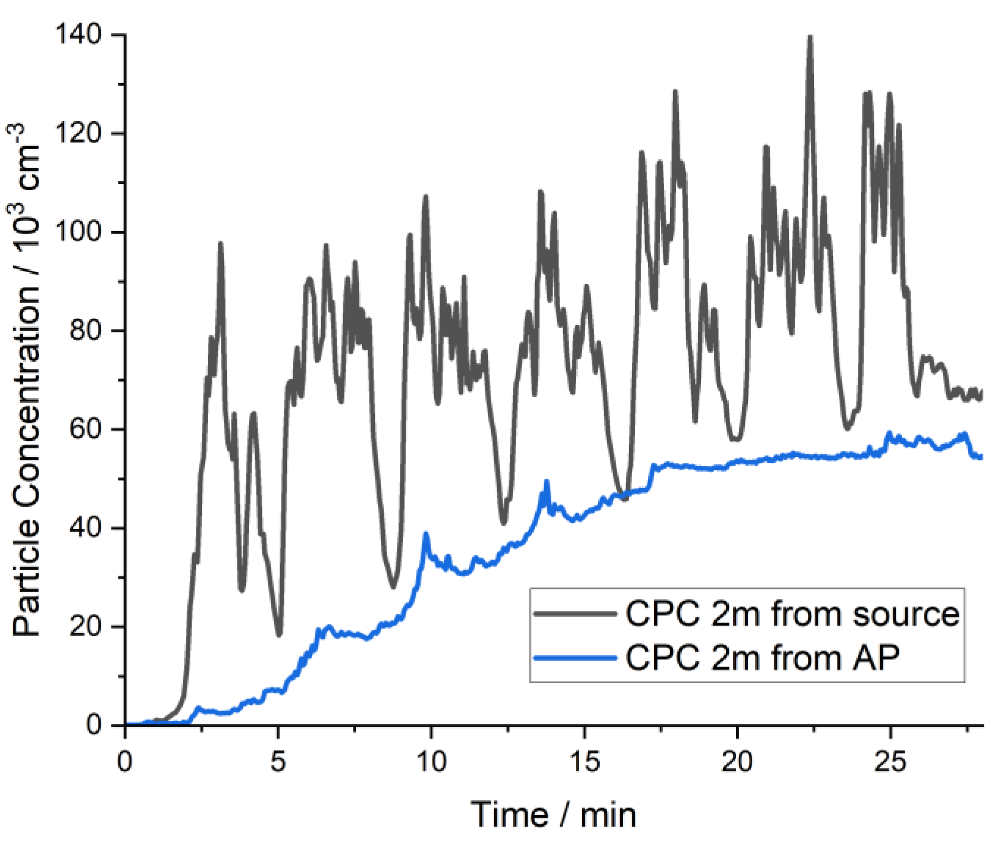 Preprints 97318 g004