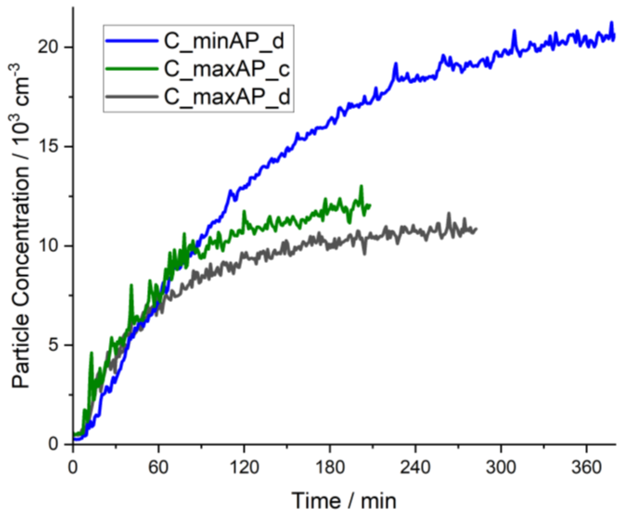 Preprints 97318 g005