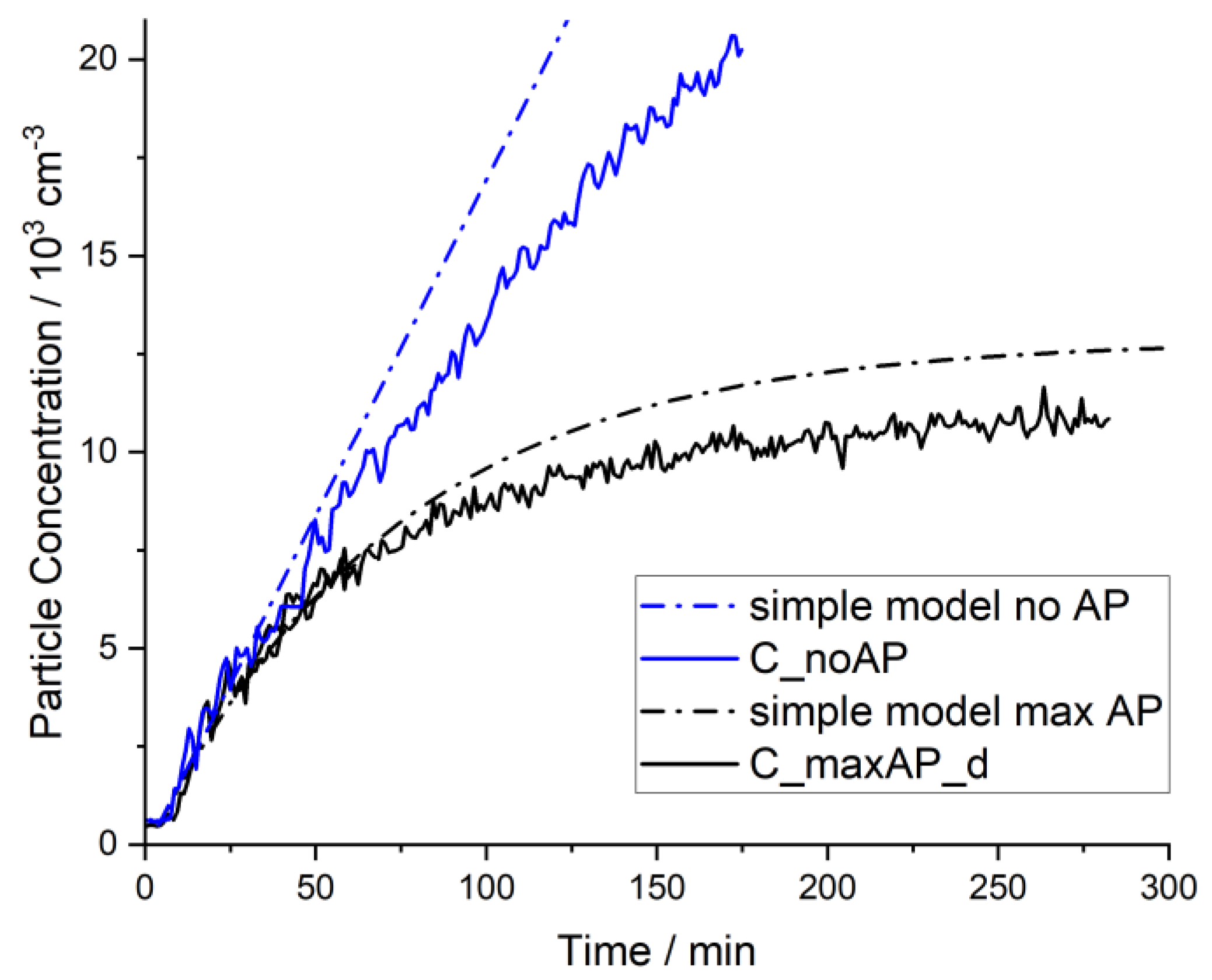 Preprints 97318 g006