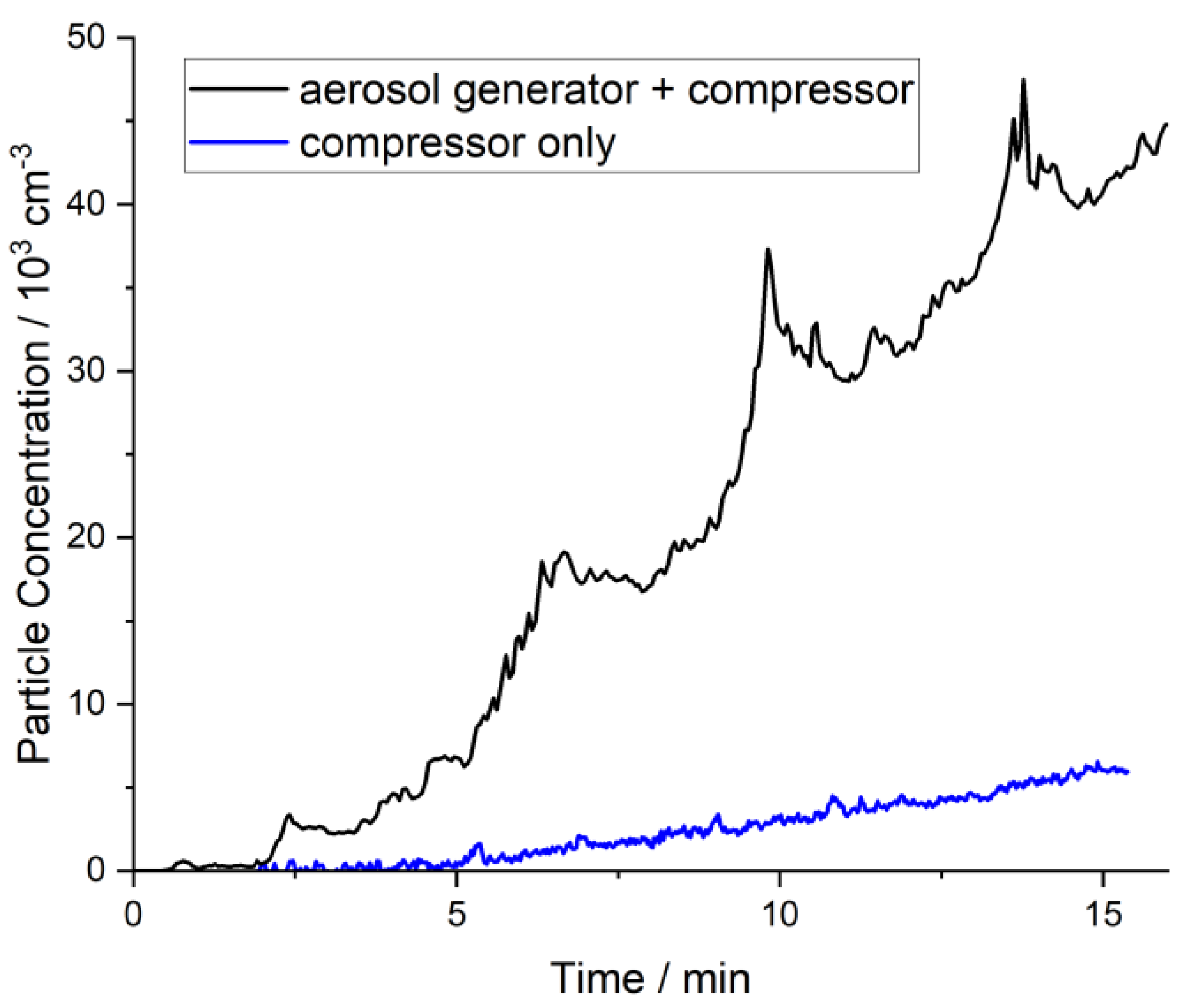 Preprints 97318 g007