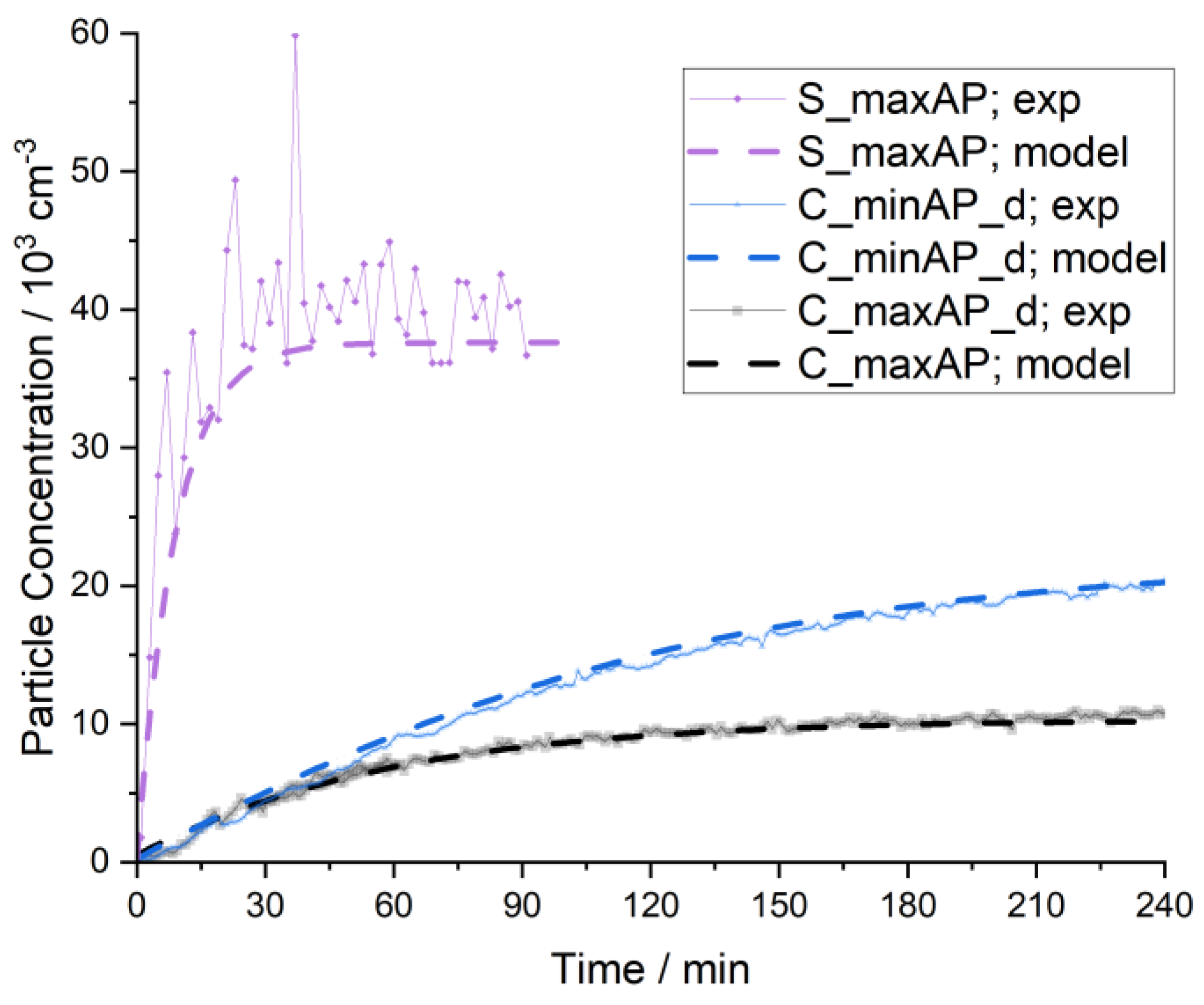 Preprints 97318 g010