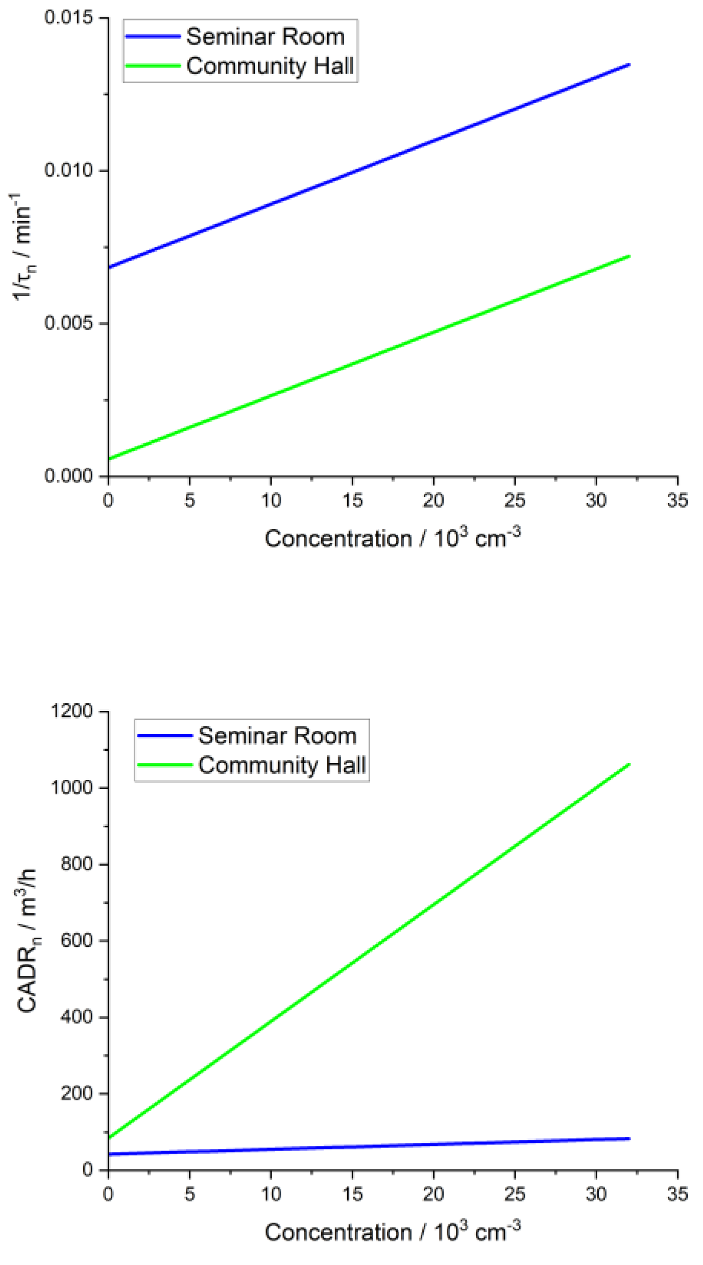 Preprints 97318 g011