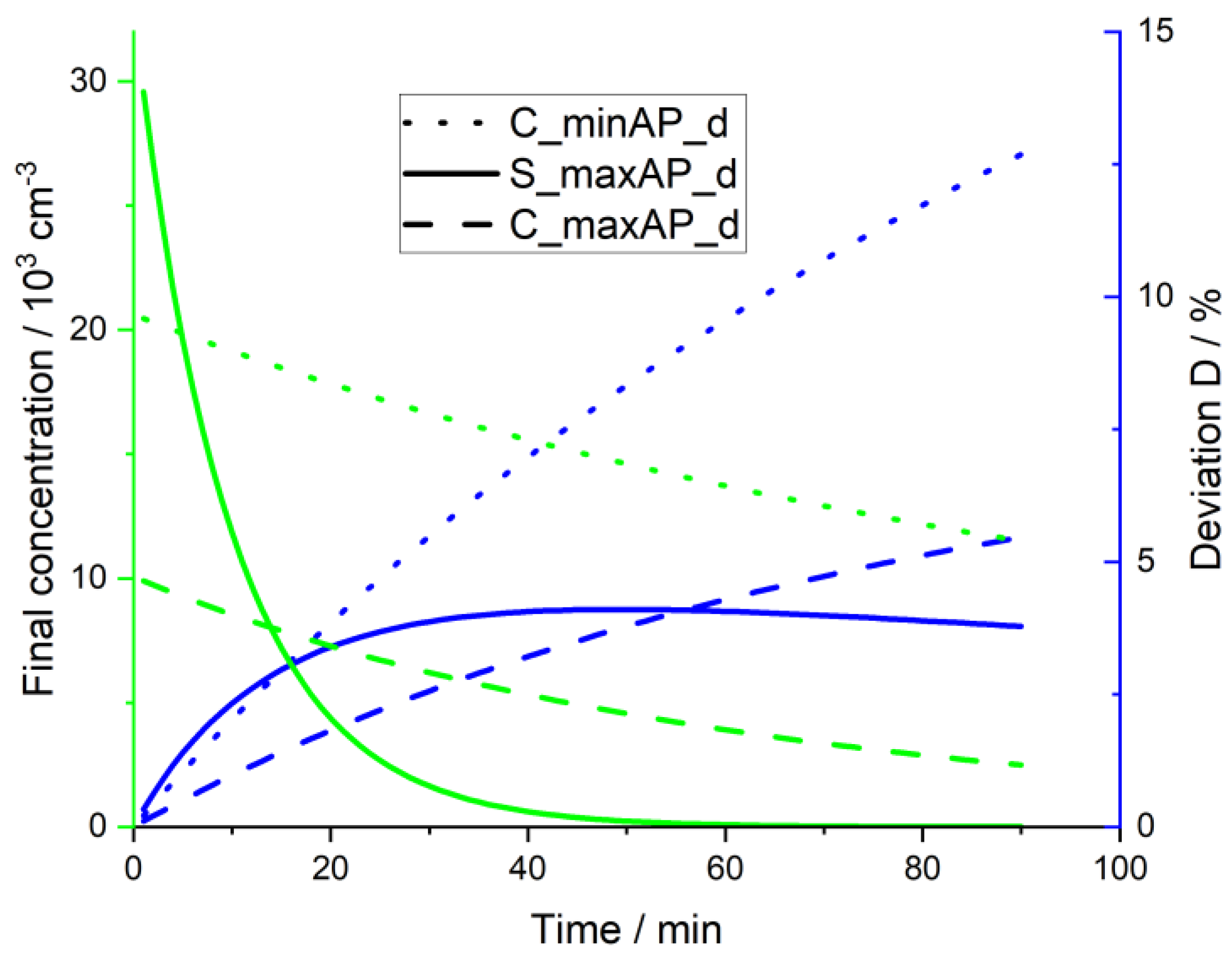 Preprints 97318 g012