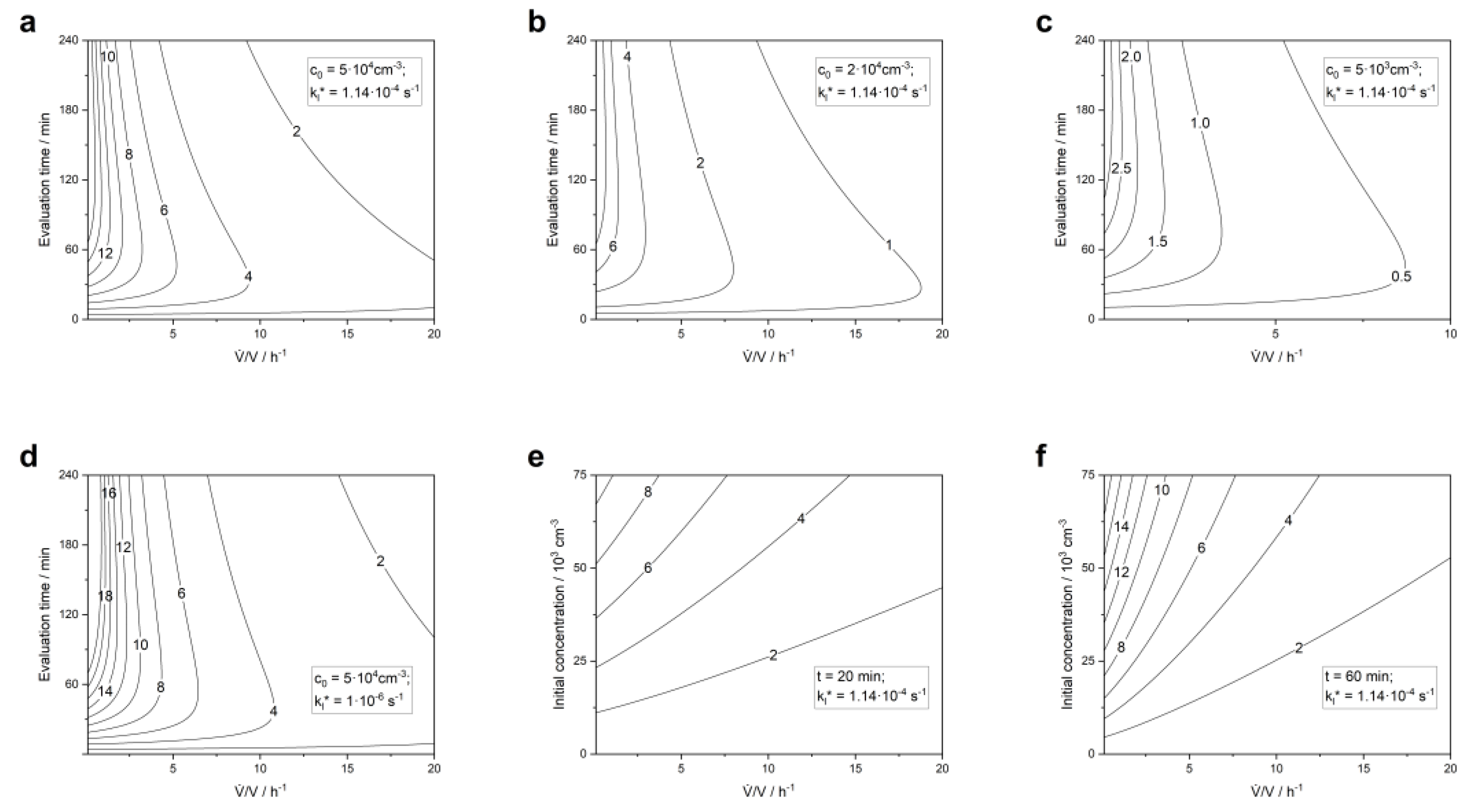 Preprints 97318 g013