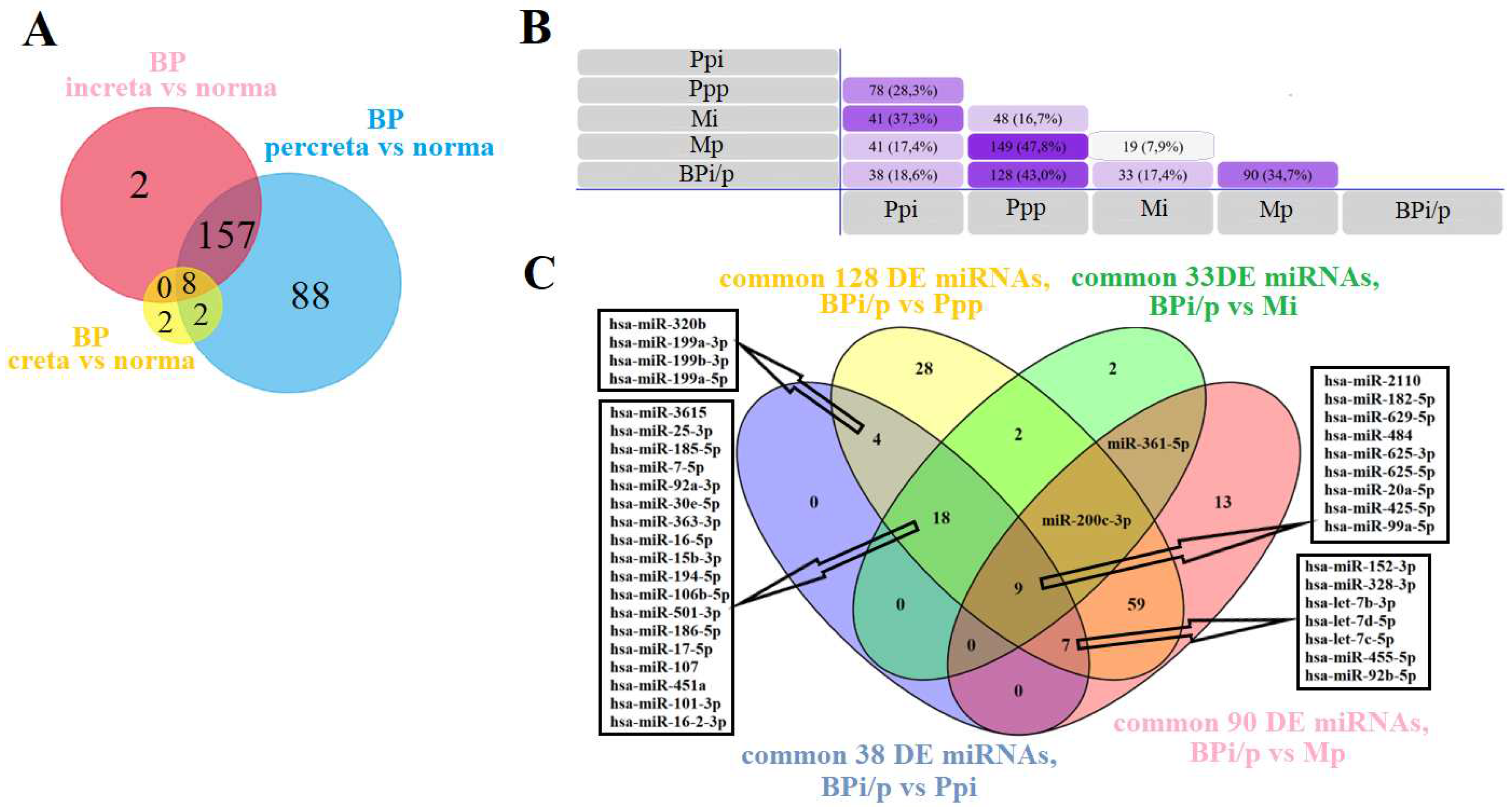 Preprints 92823 g002