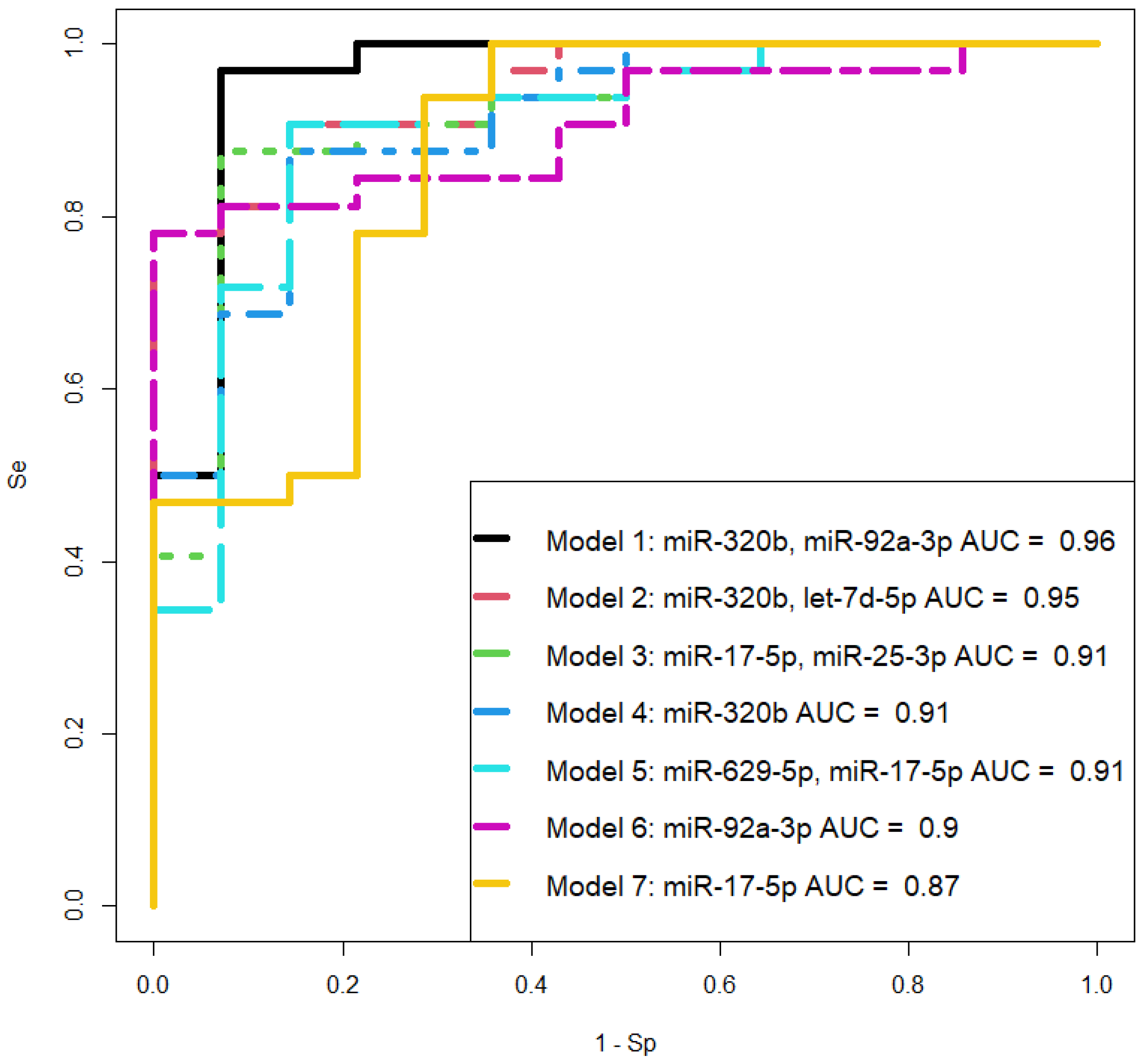 Preprints 92823 g004