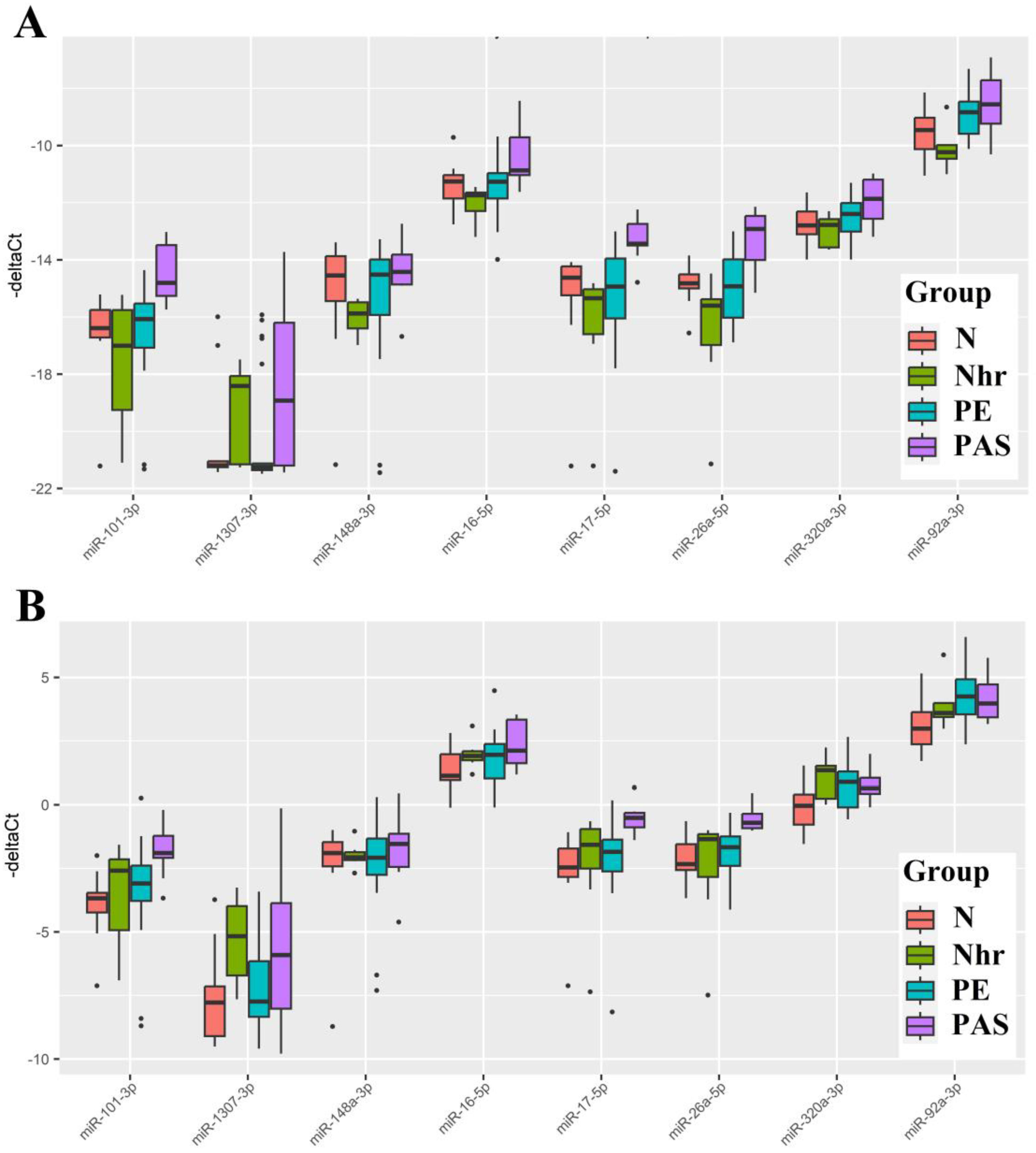 Preprints 92823 g007