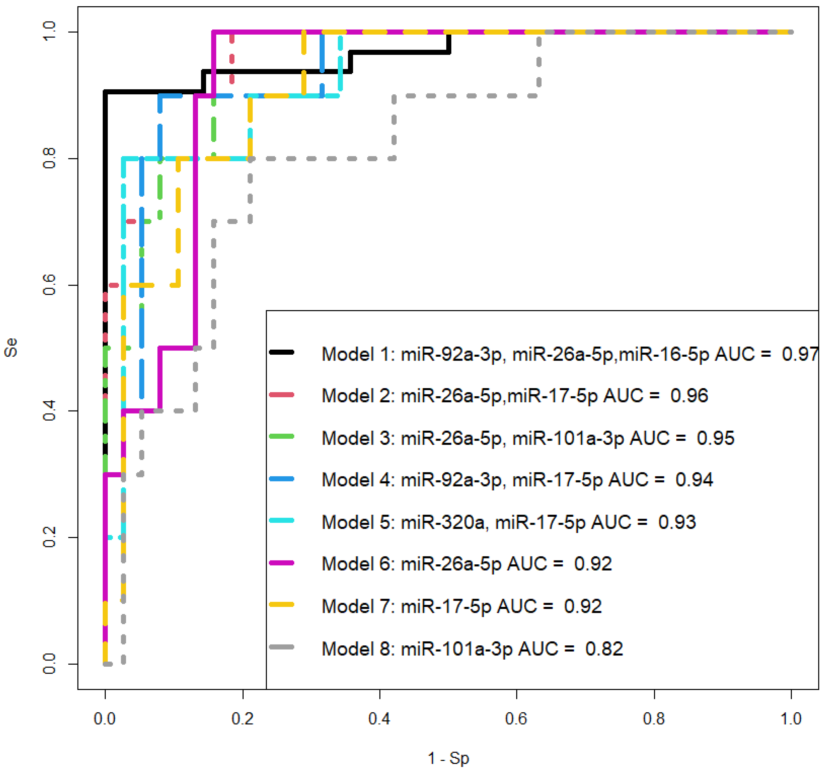 Preprints 92823 g008