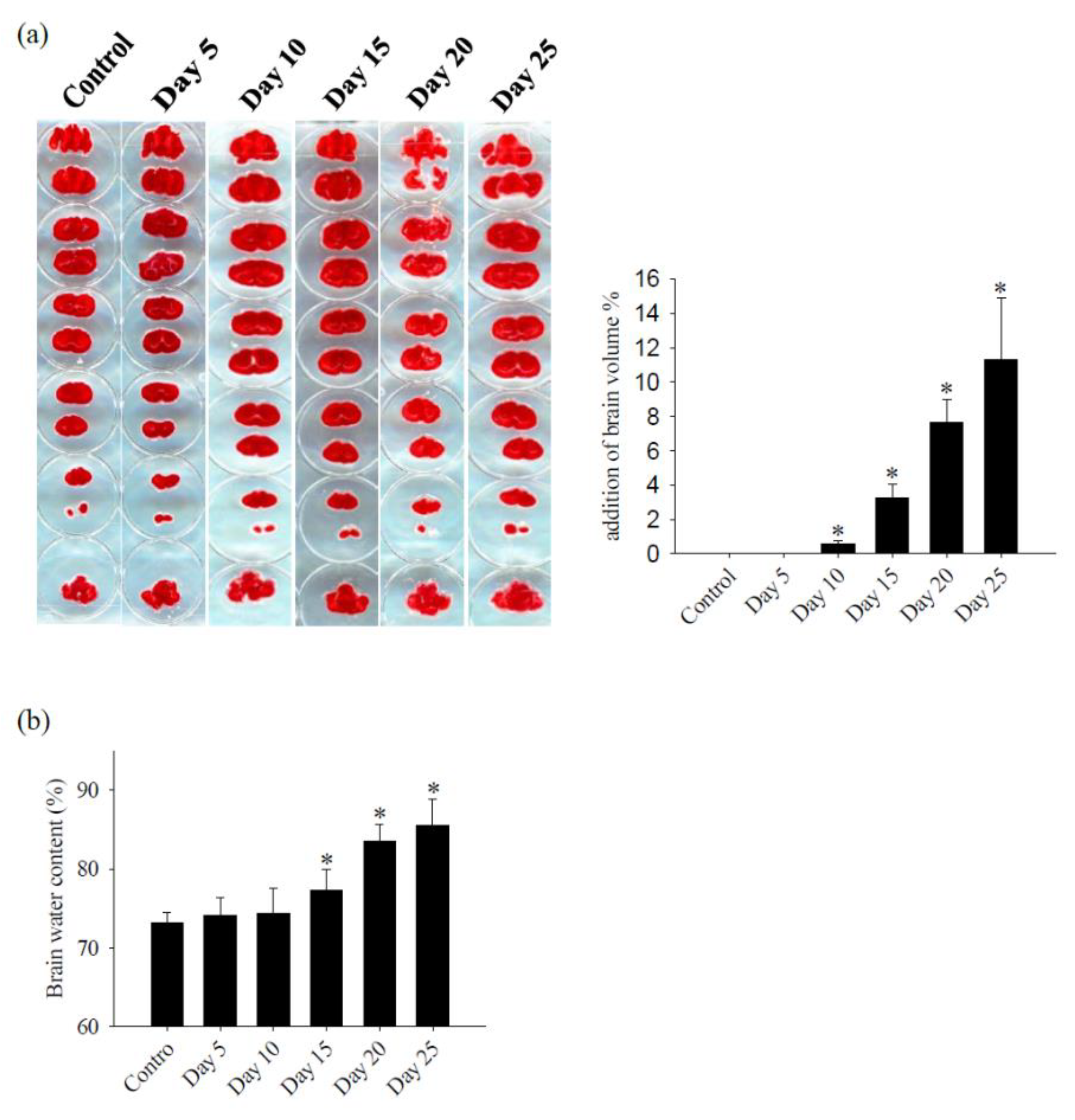 Preprints 103568 g002