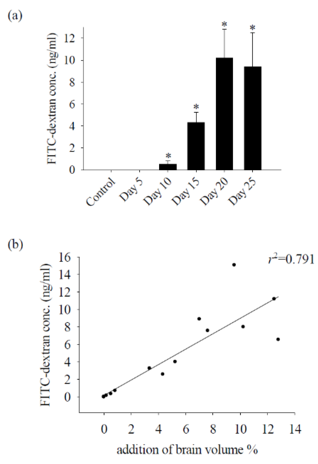 Preprints 103568 g003