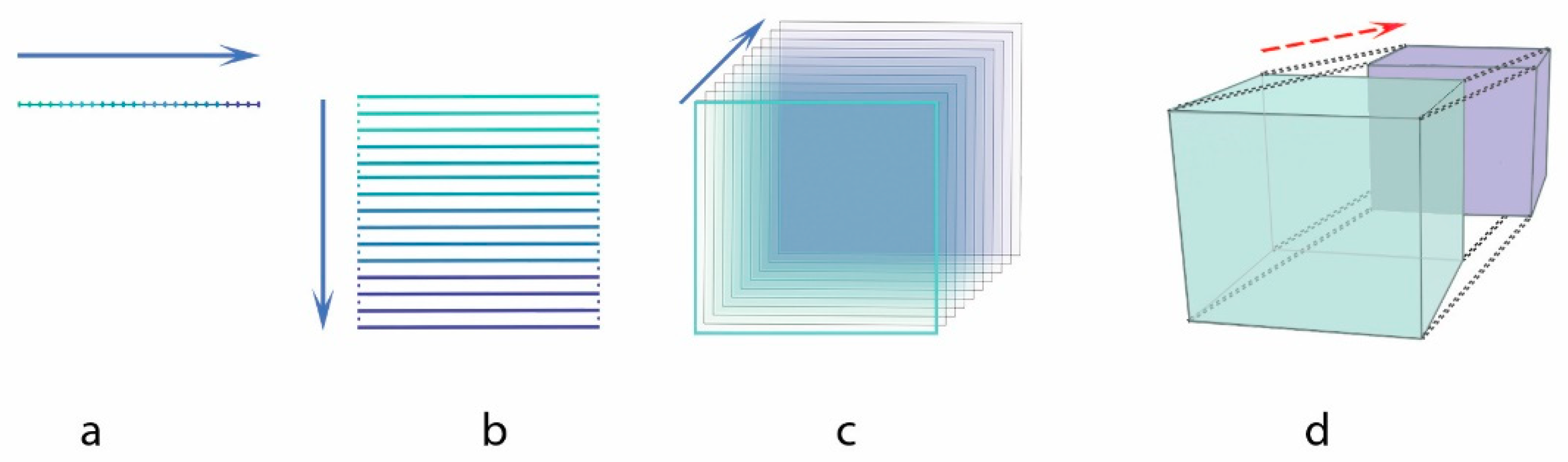 Preprints 95723 g001