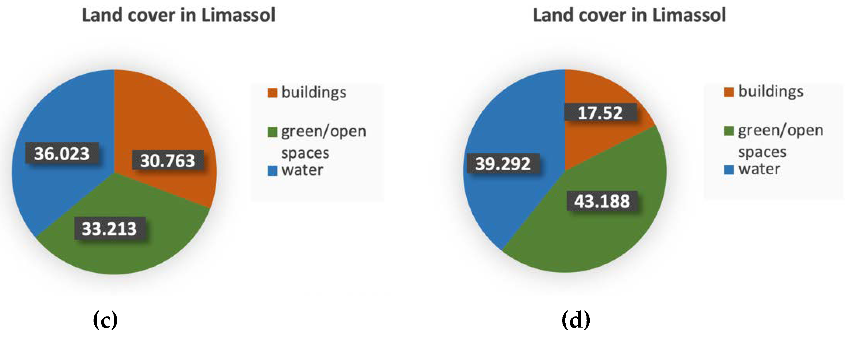 Preprints 69160 g005b