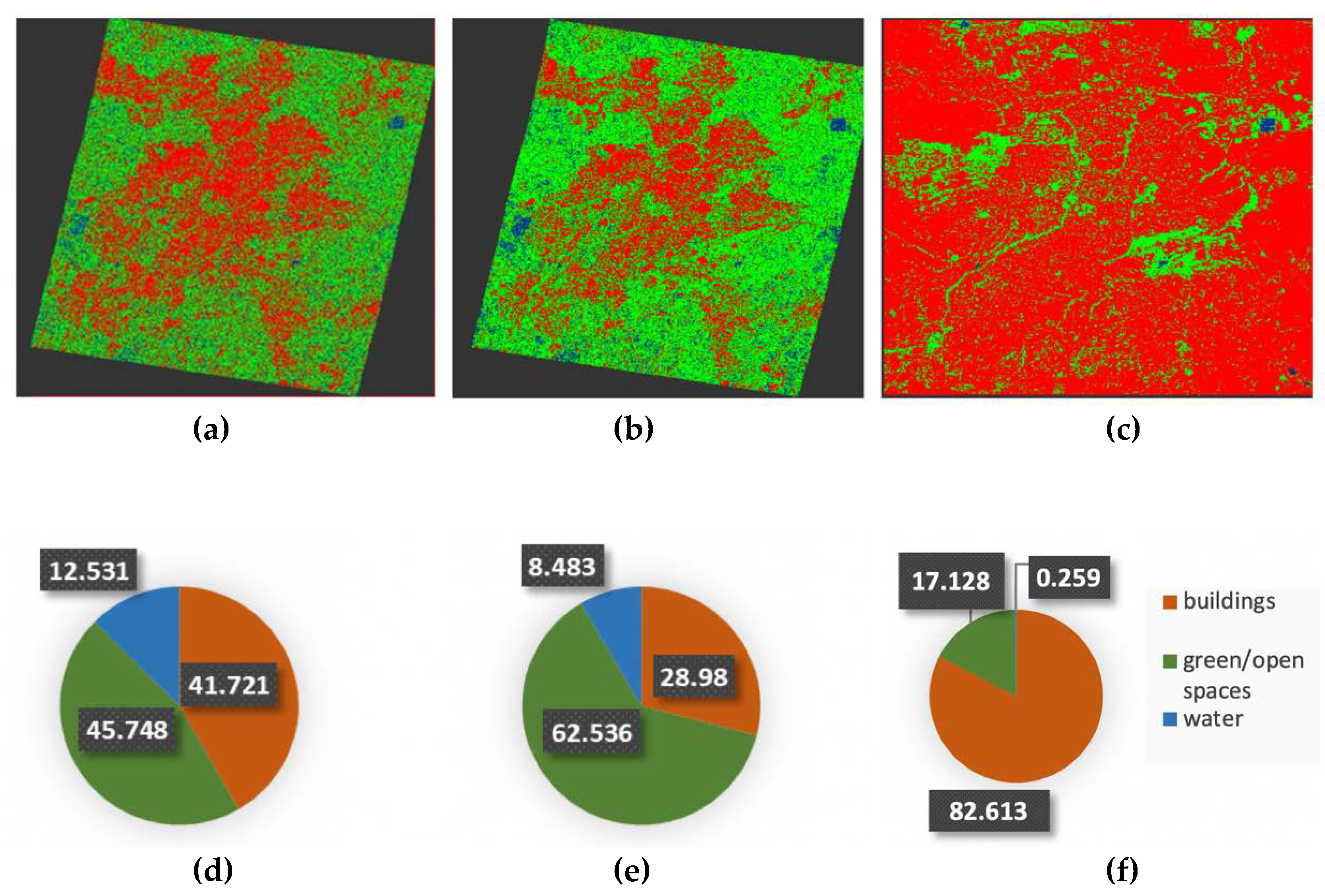 Preprints 69160 g006