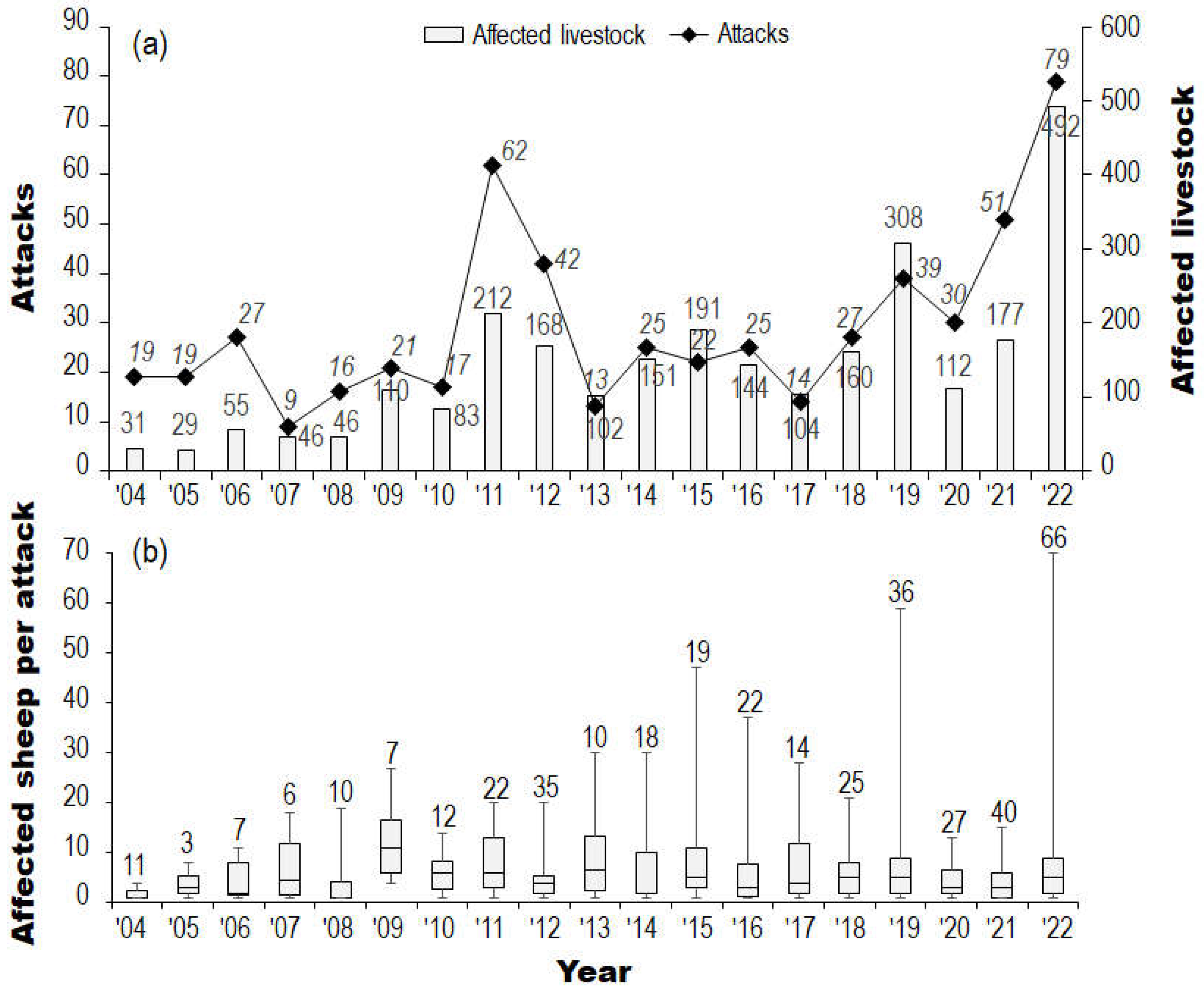 Preprints 71184 g002