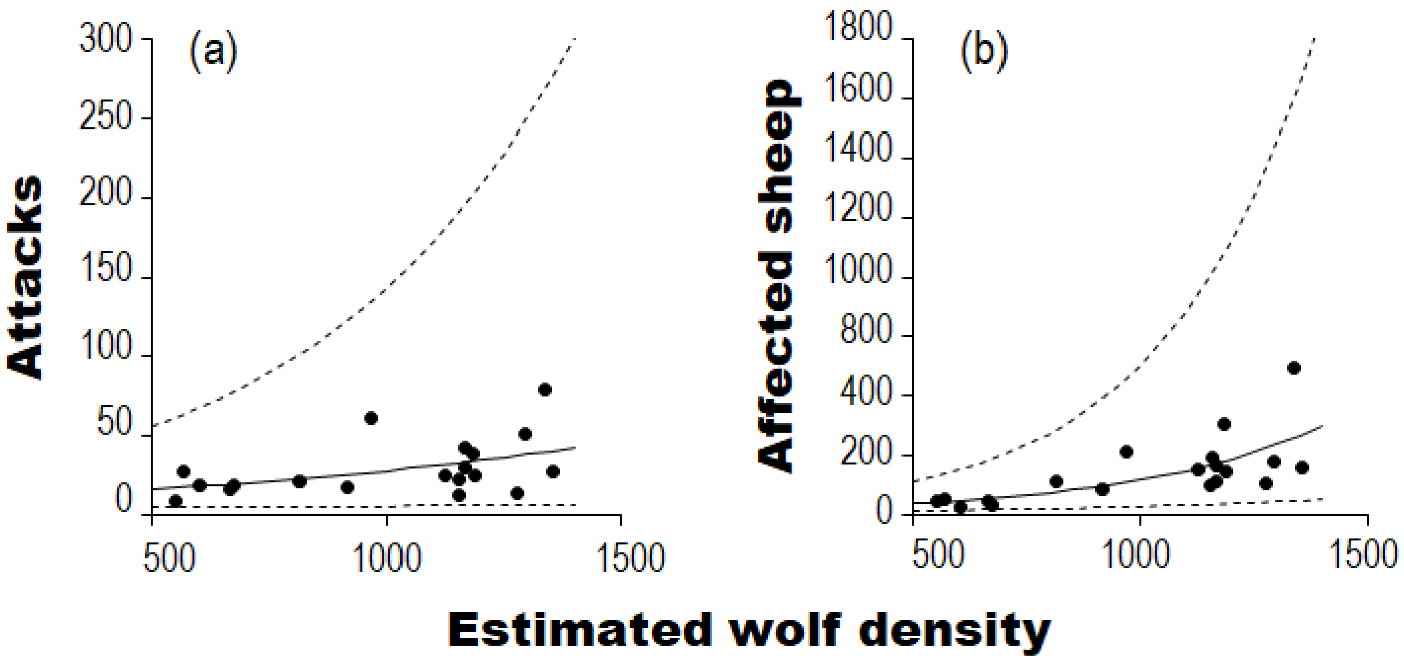 Preprints 71184 g005