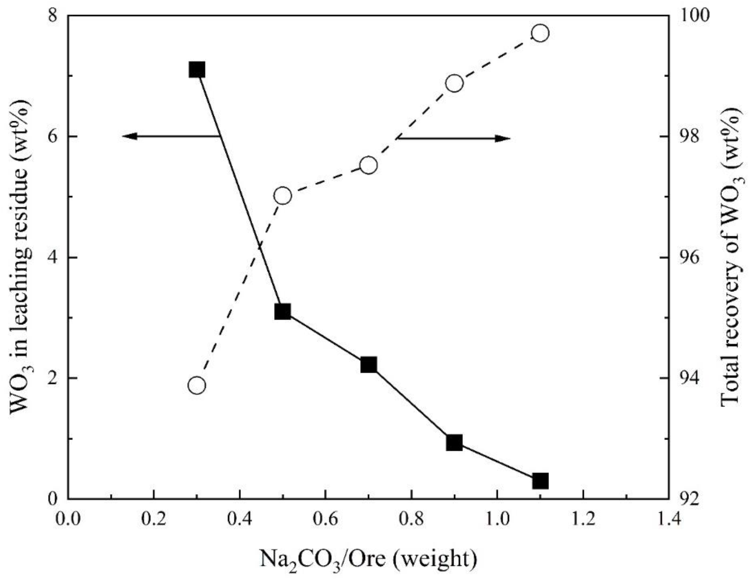 Preprints 98152 g003