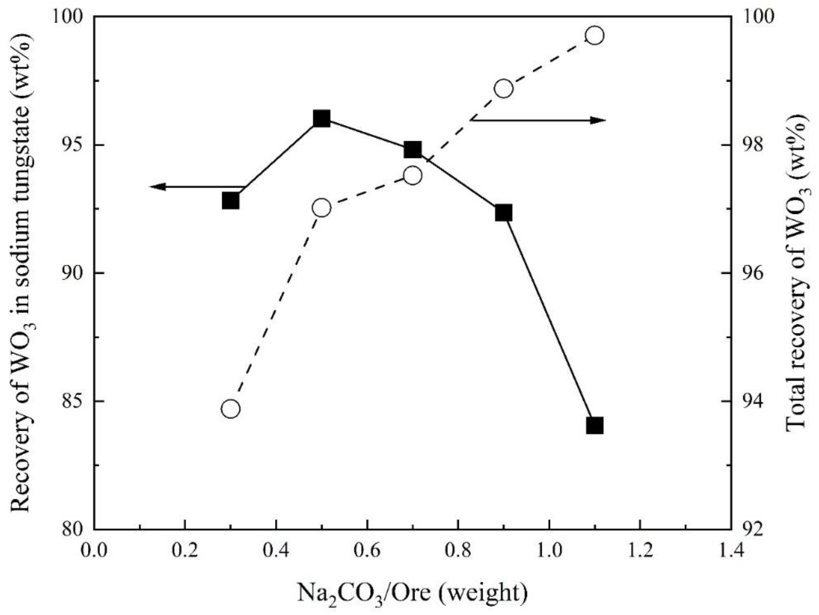 Preprints 98152 g004