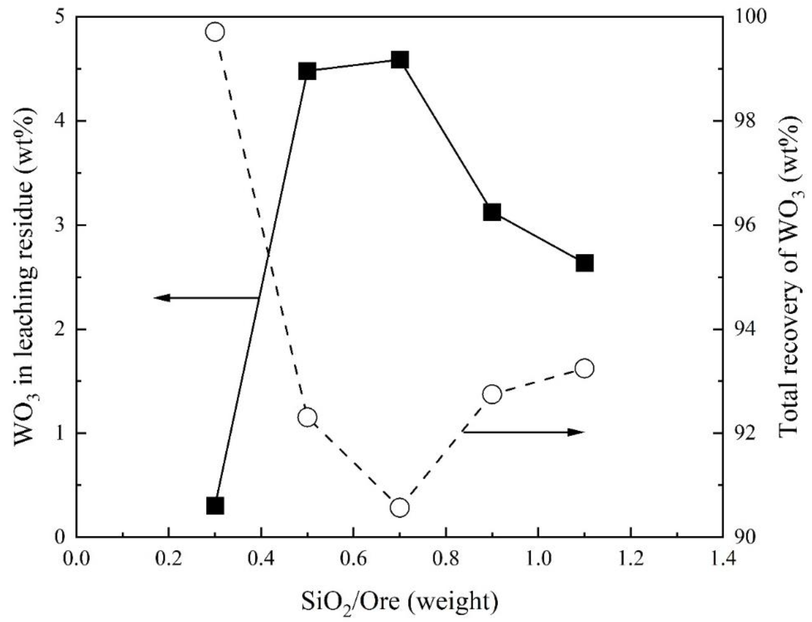 Preprints 98152 g006