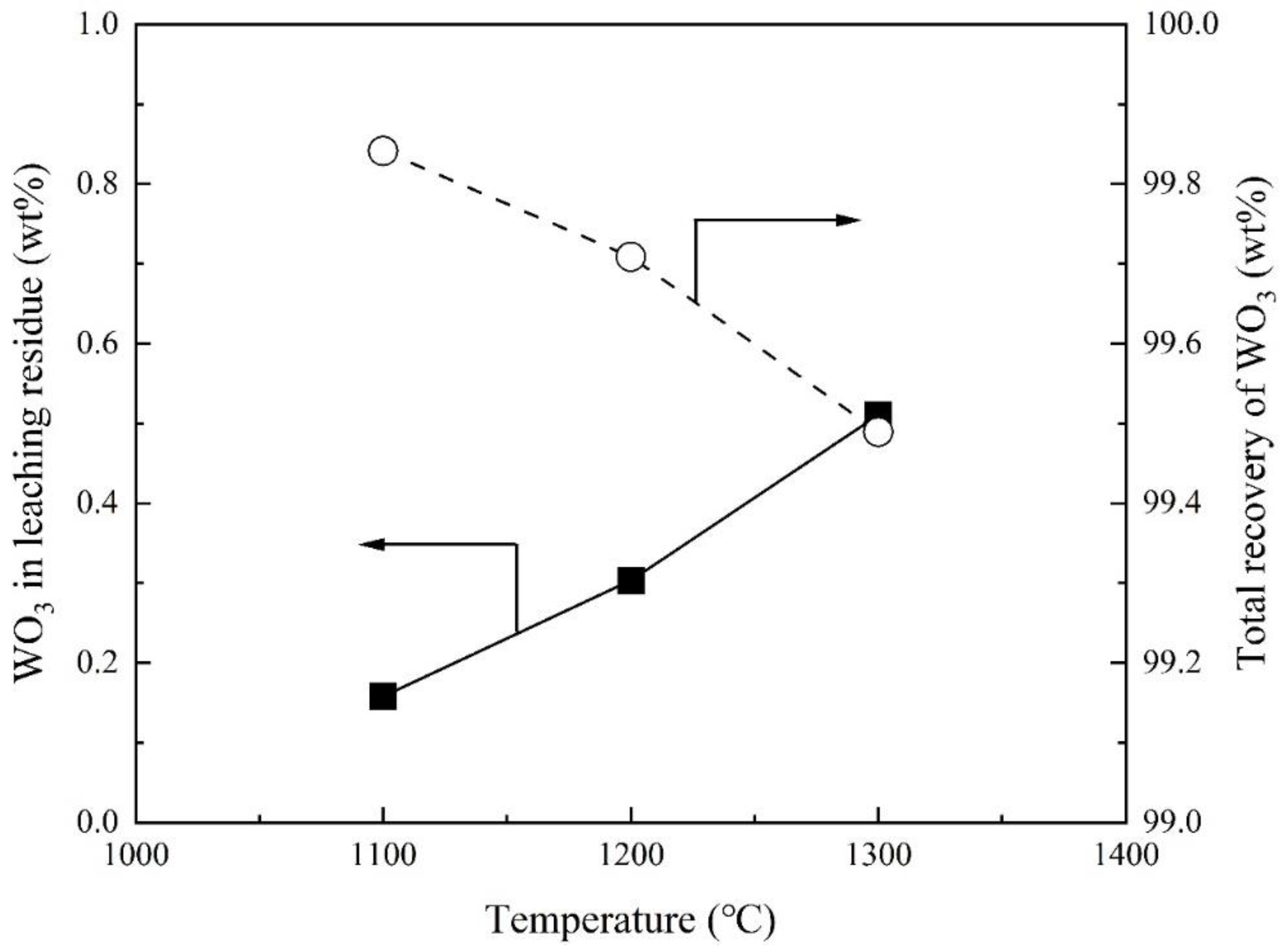 Preprints 98152 g009