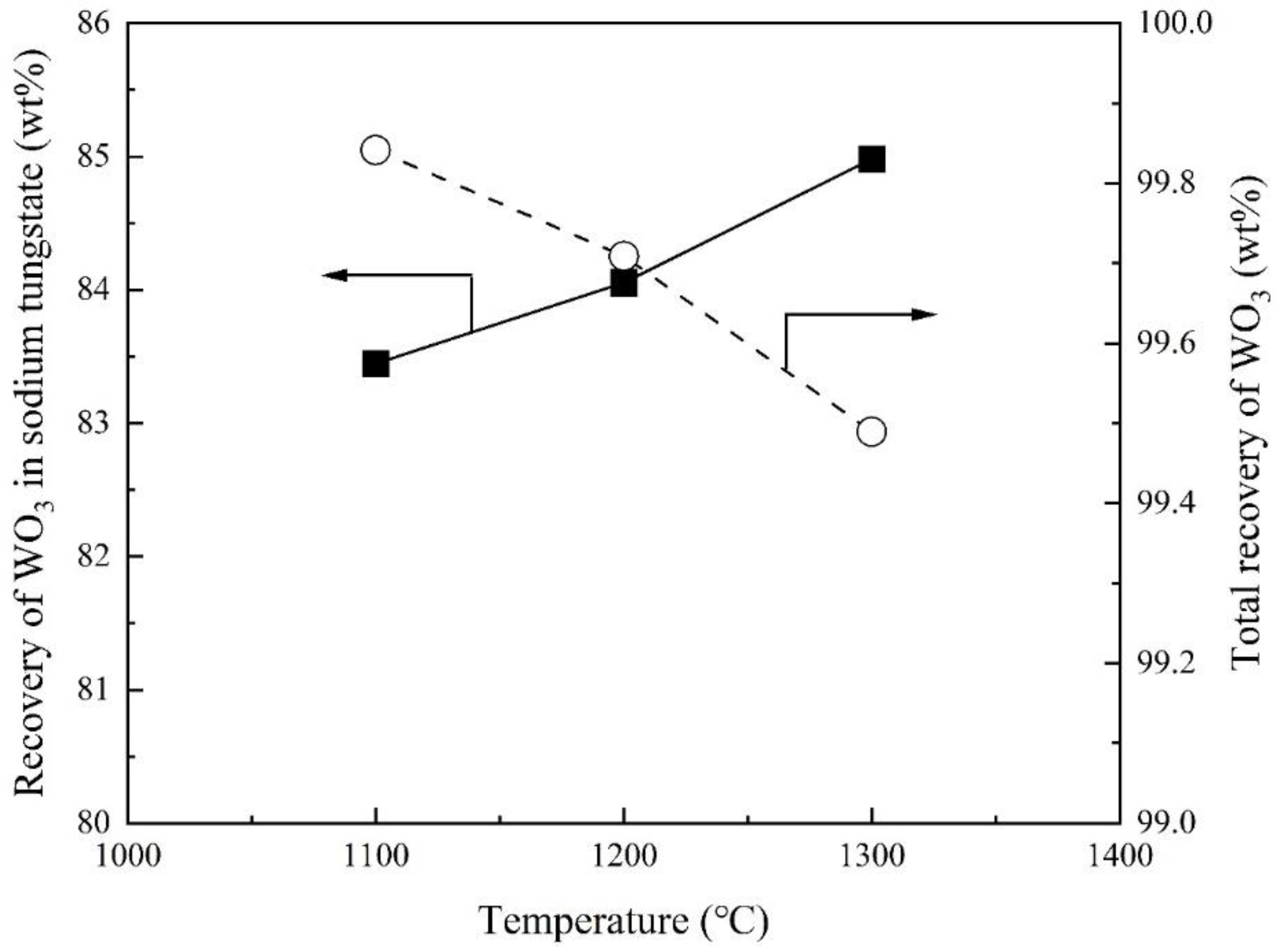 Preprints 98152 g010