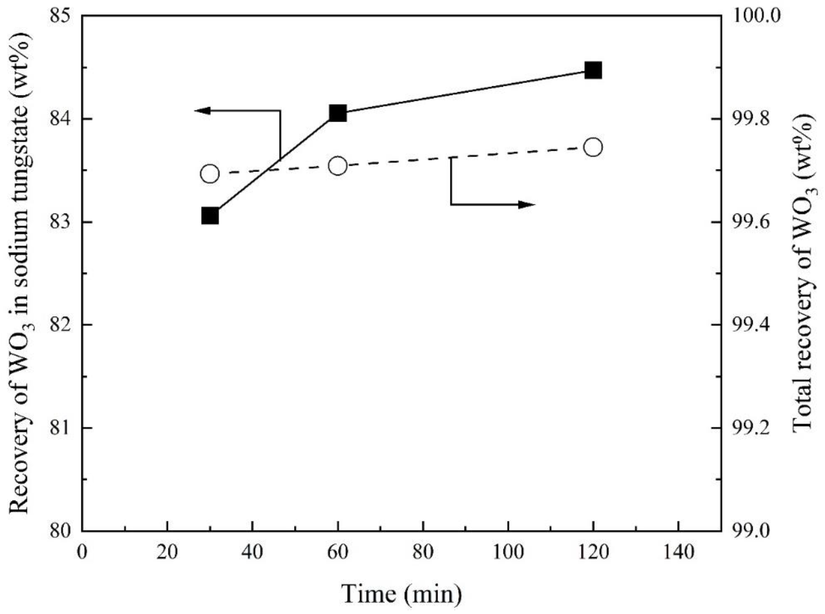 Preprints 98152 g013