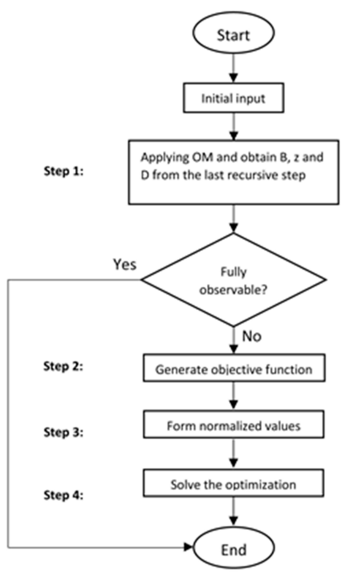 Preprints 82379 g002