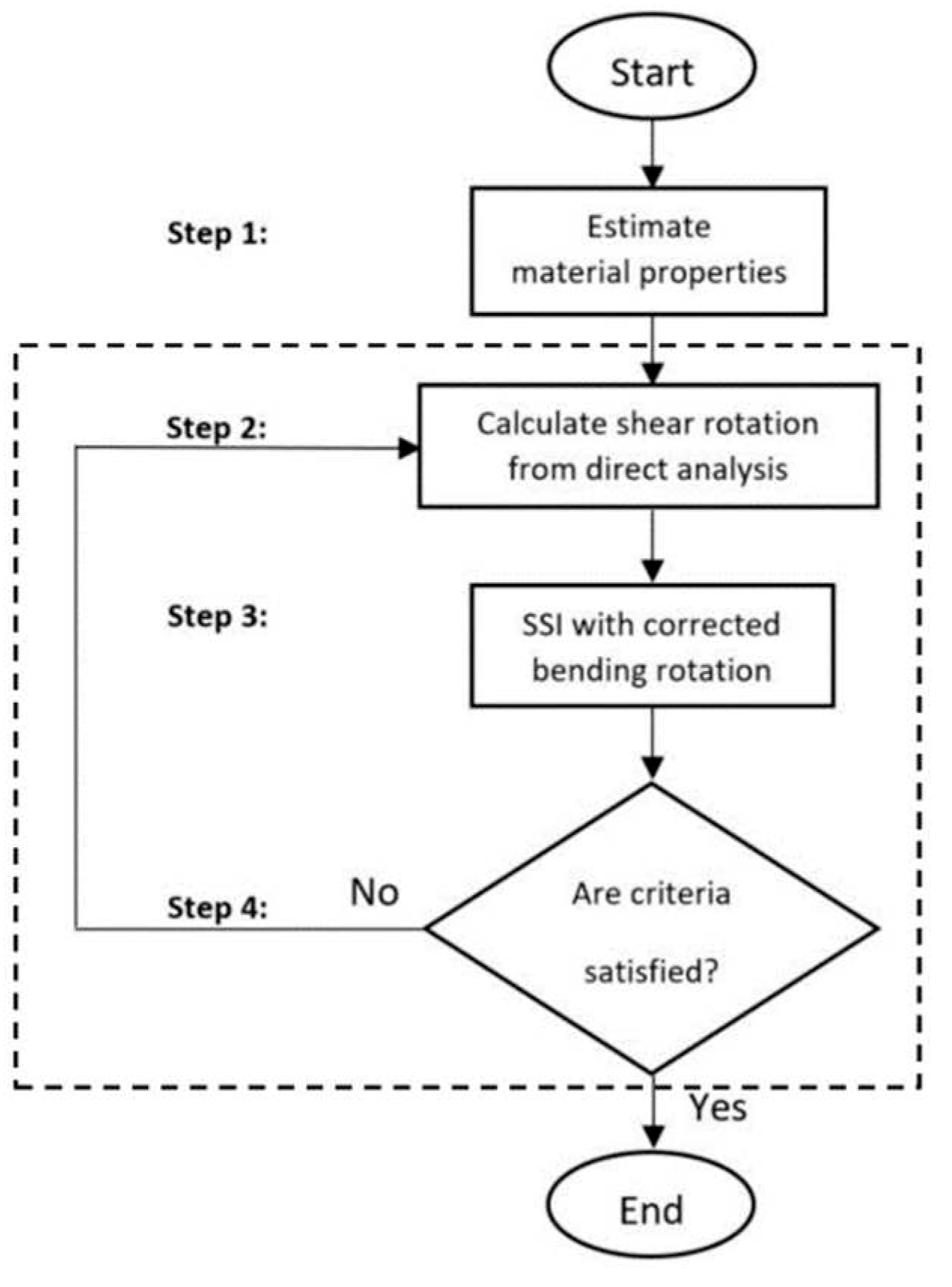 Preprints 82379 g003