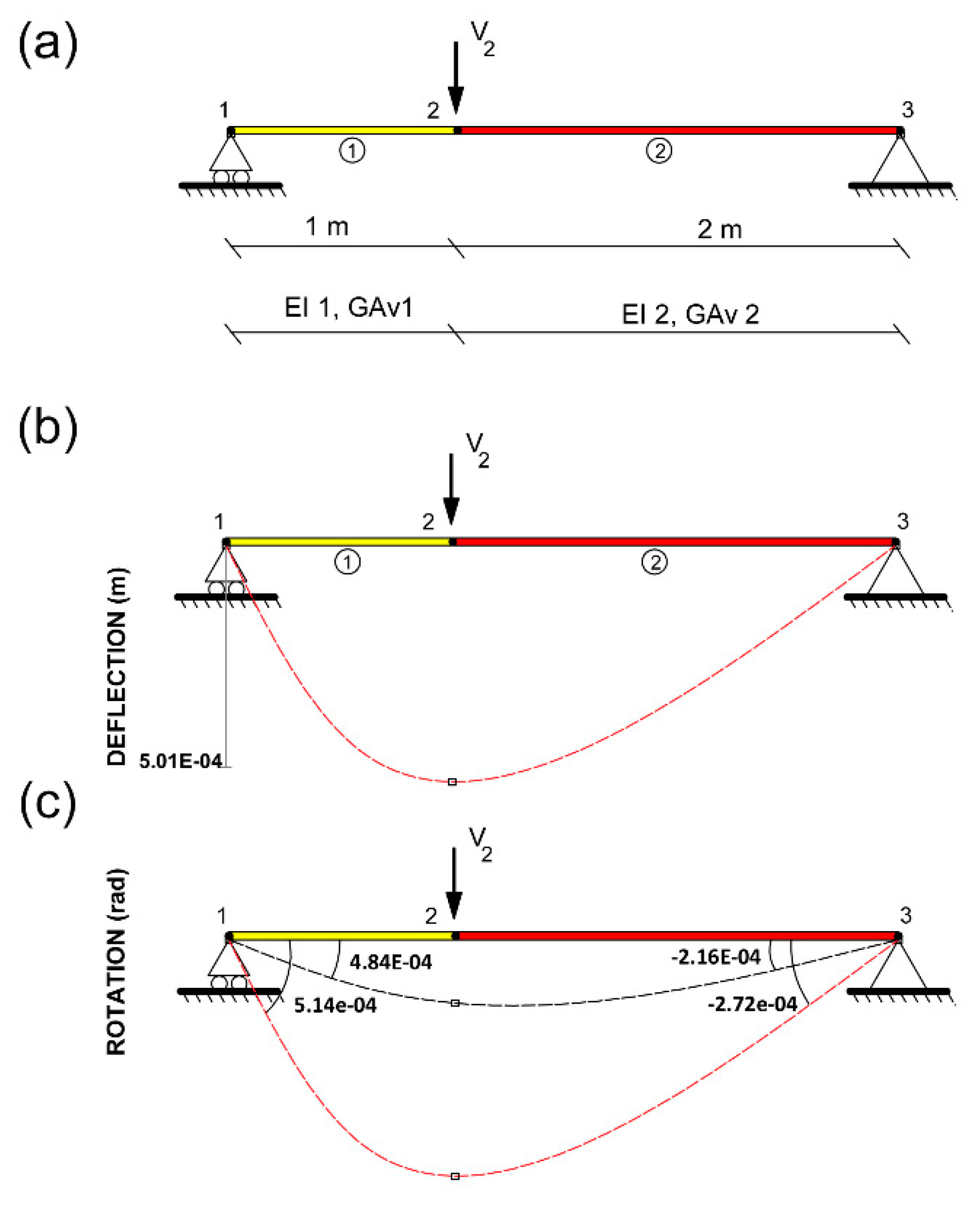 Preprints 82379 g004