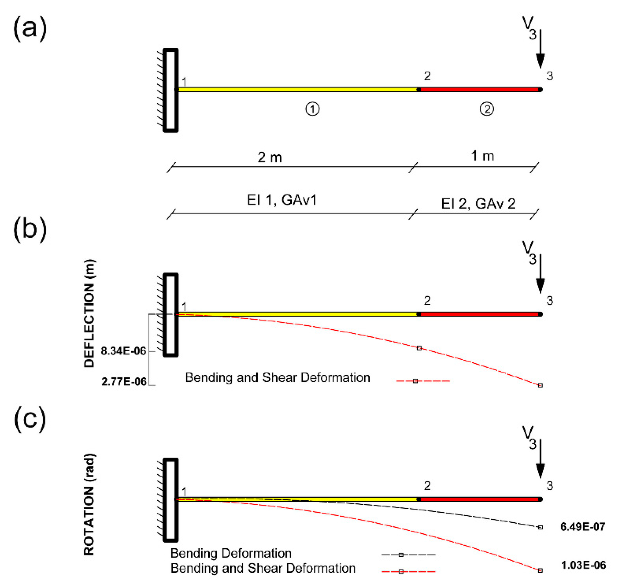 Preprints 82379 g005