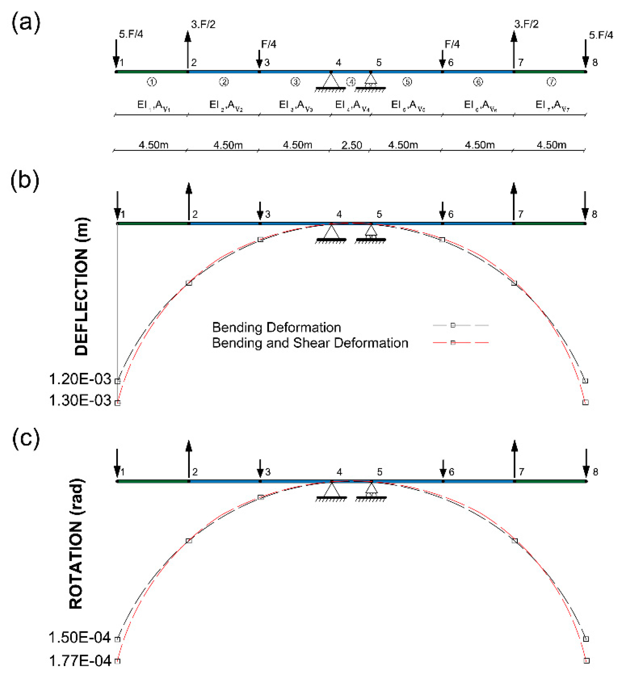 Preprints 82379 g008