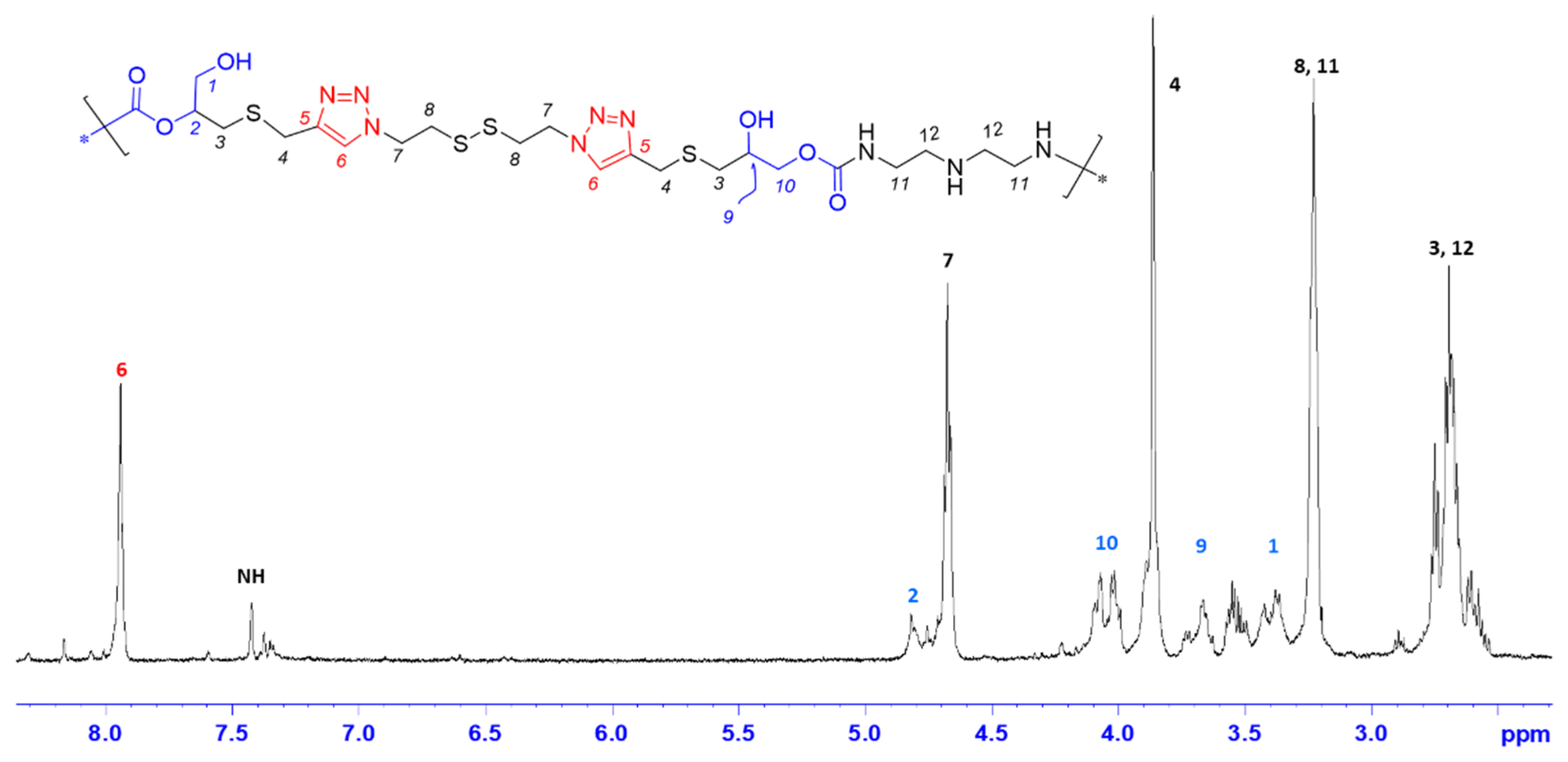 Preprints 99980 g002