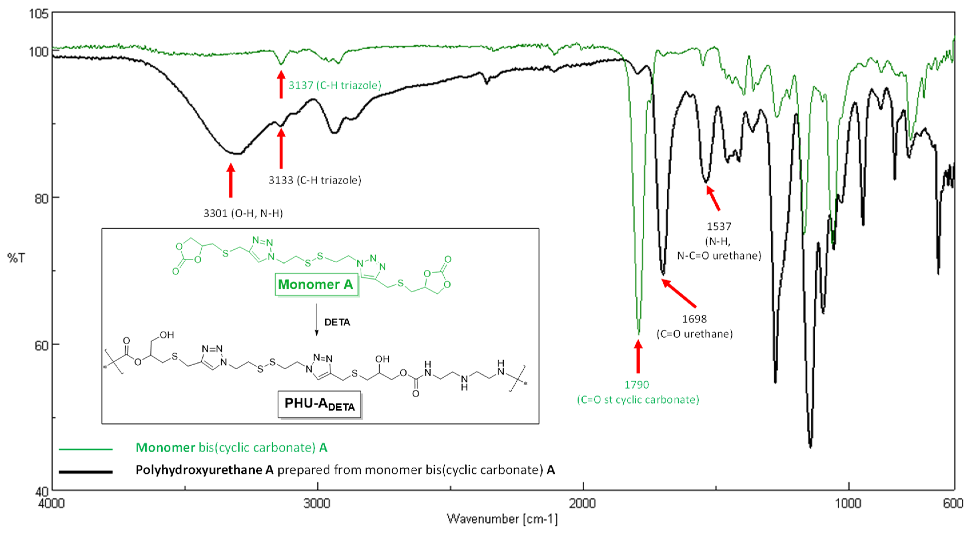 Preprints 99980 g003