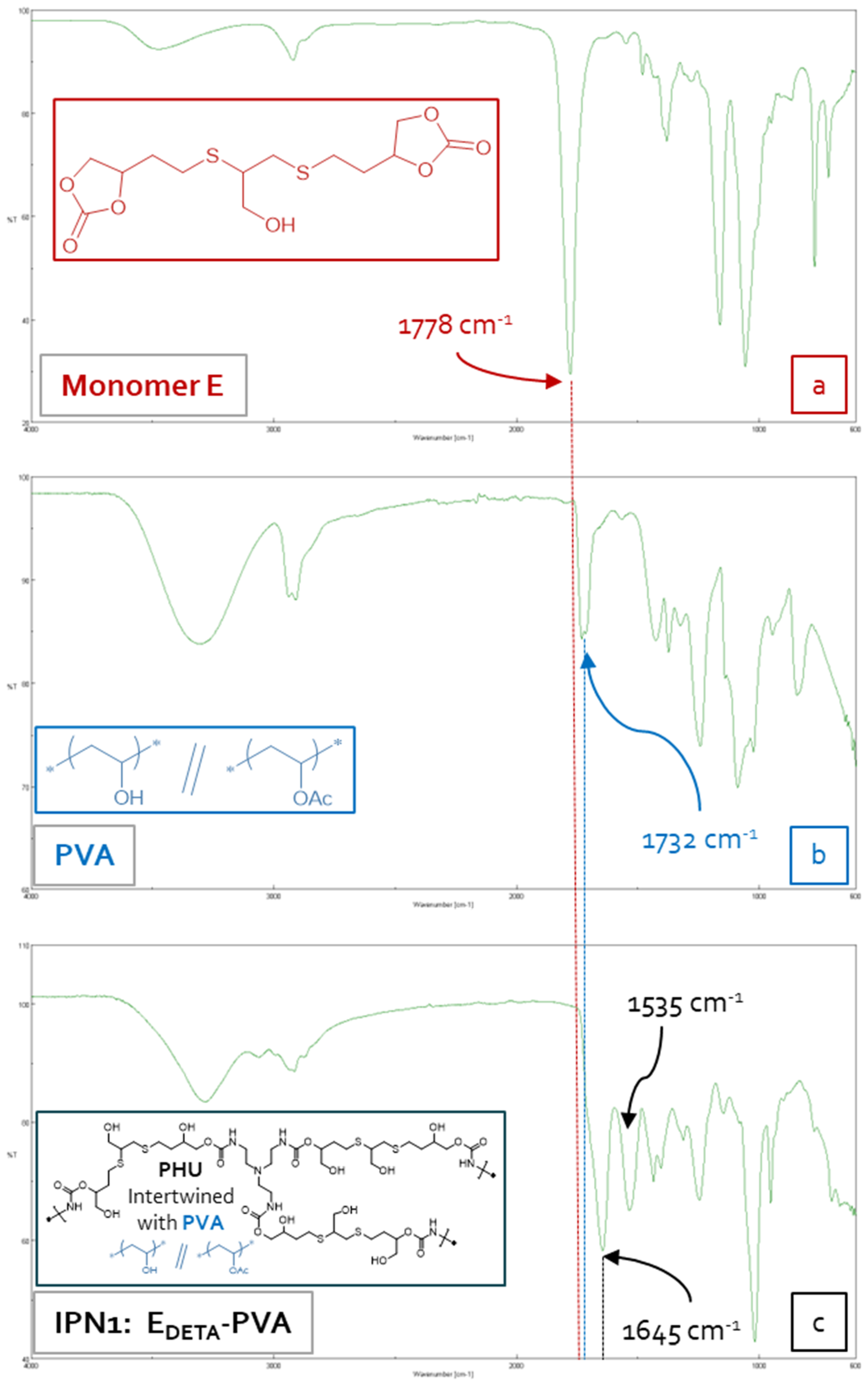 Preprints 99980 g005