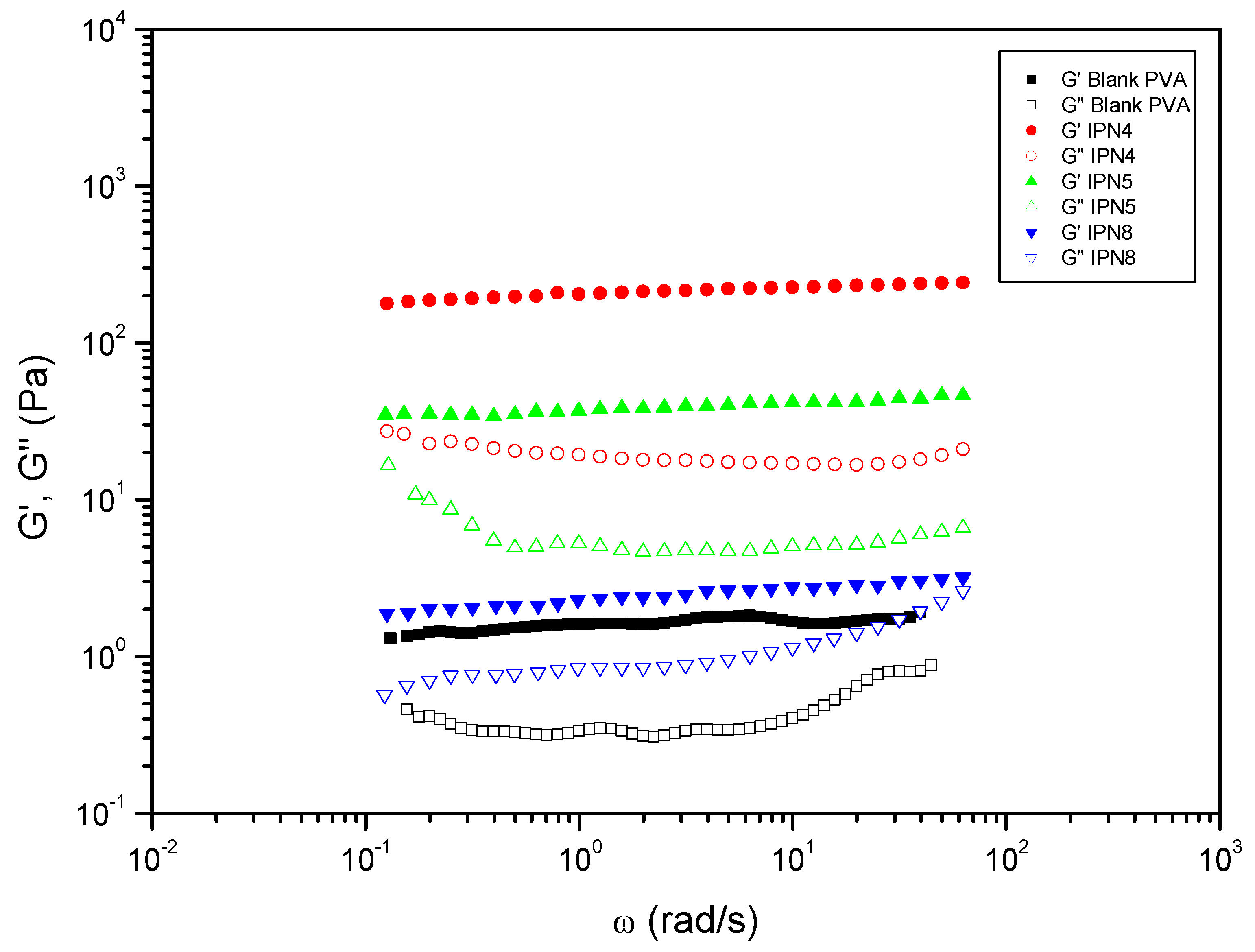 Preprints 99980 g006