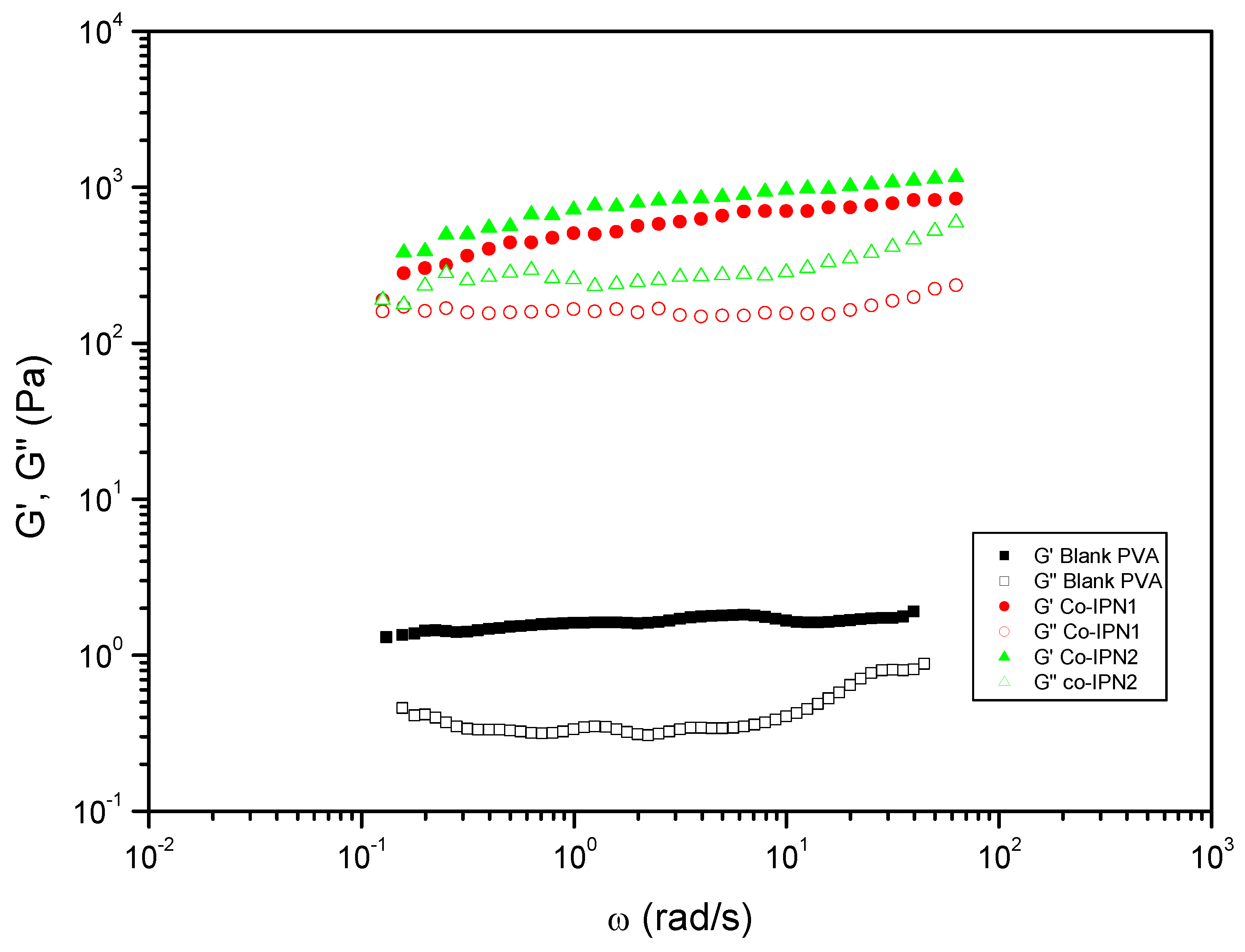 Preprints 99980 g007