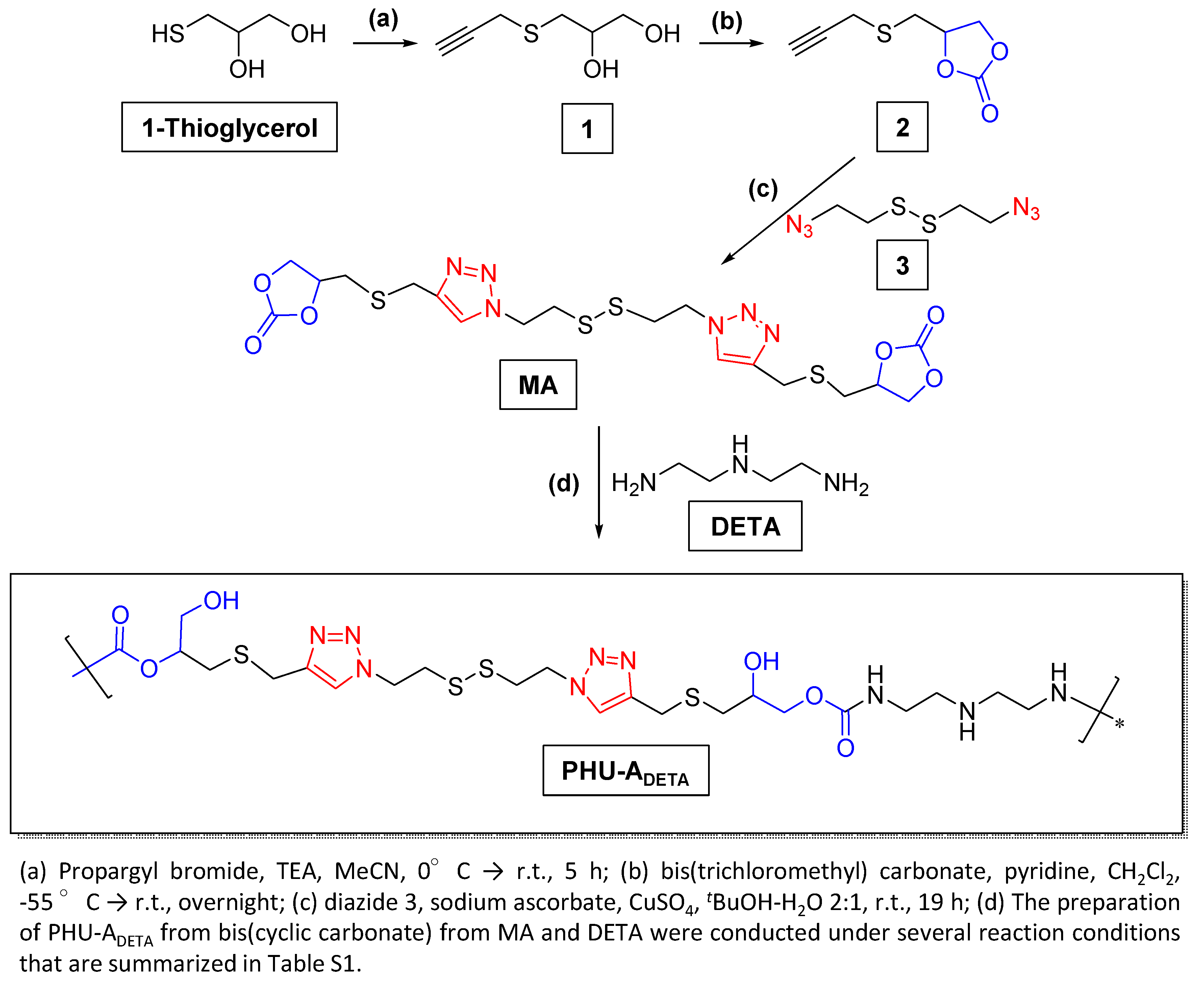 Preprints 99980 sch002