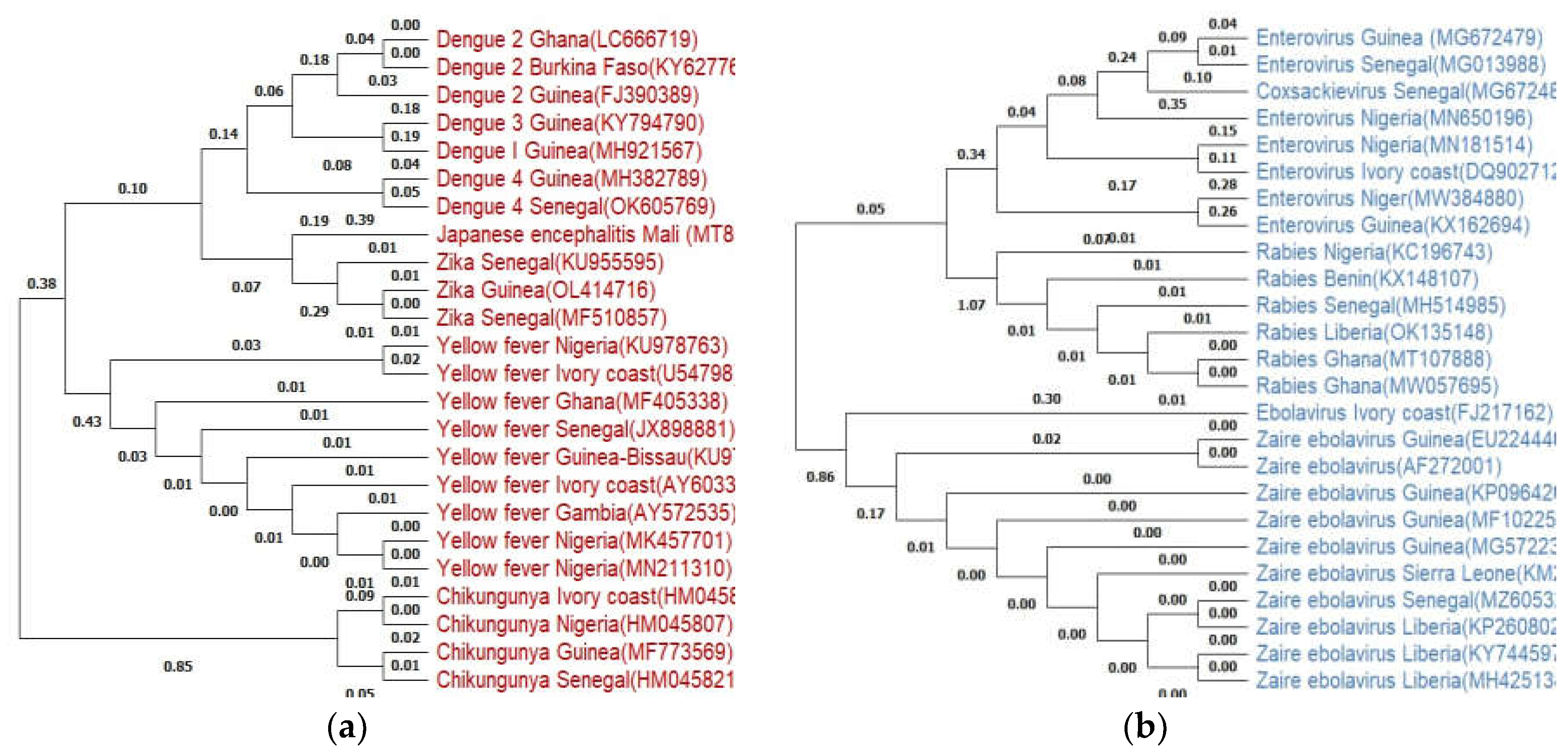 Preprints 75374 g002