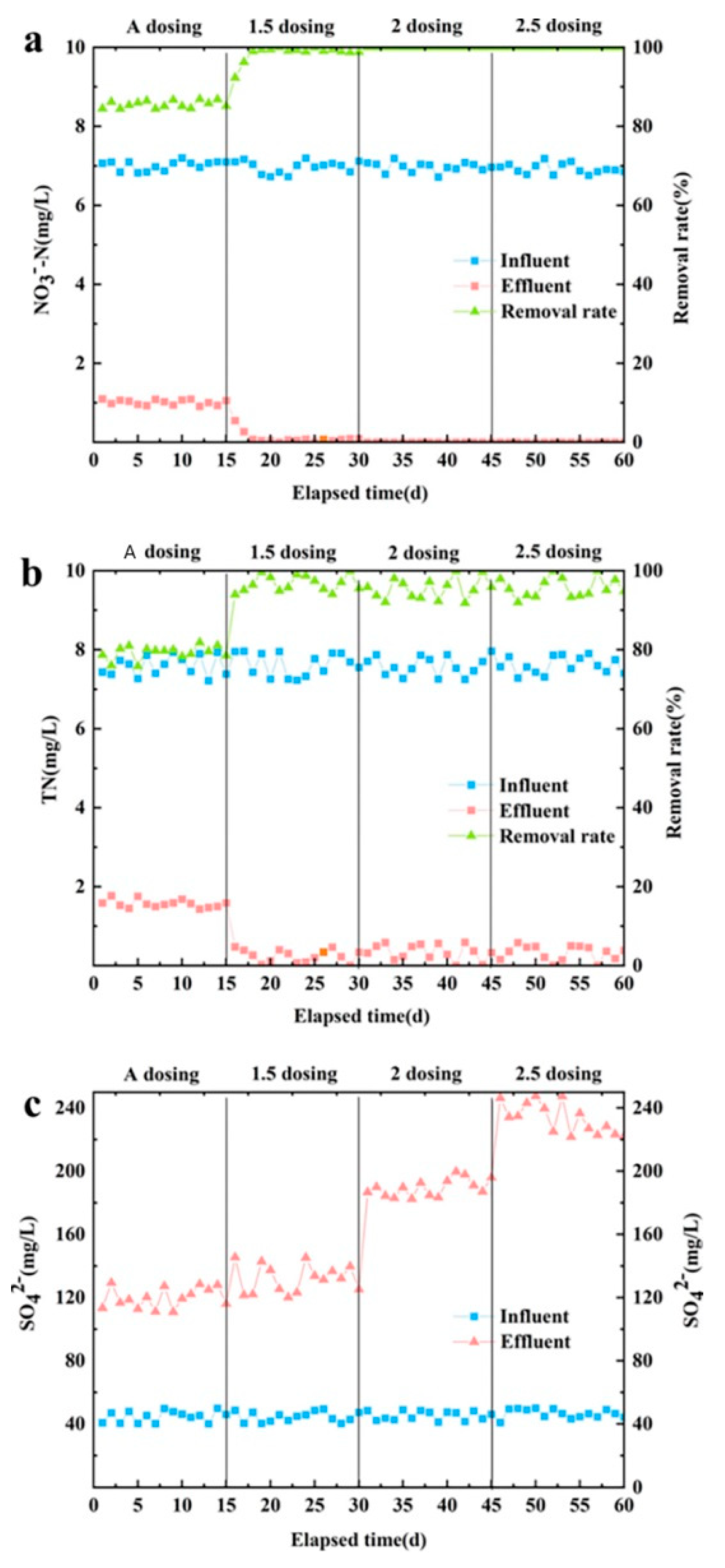 Preprints 119940 g002