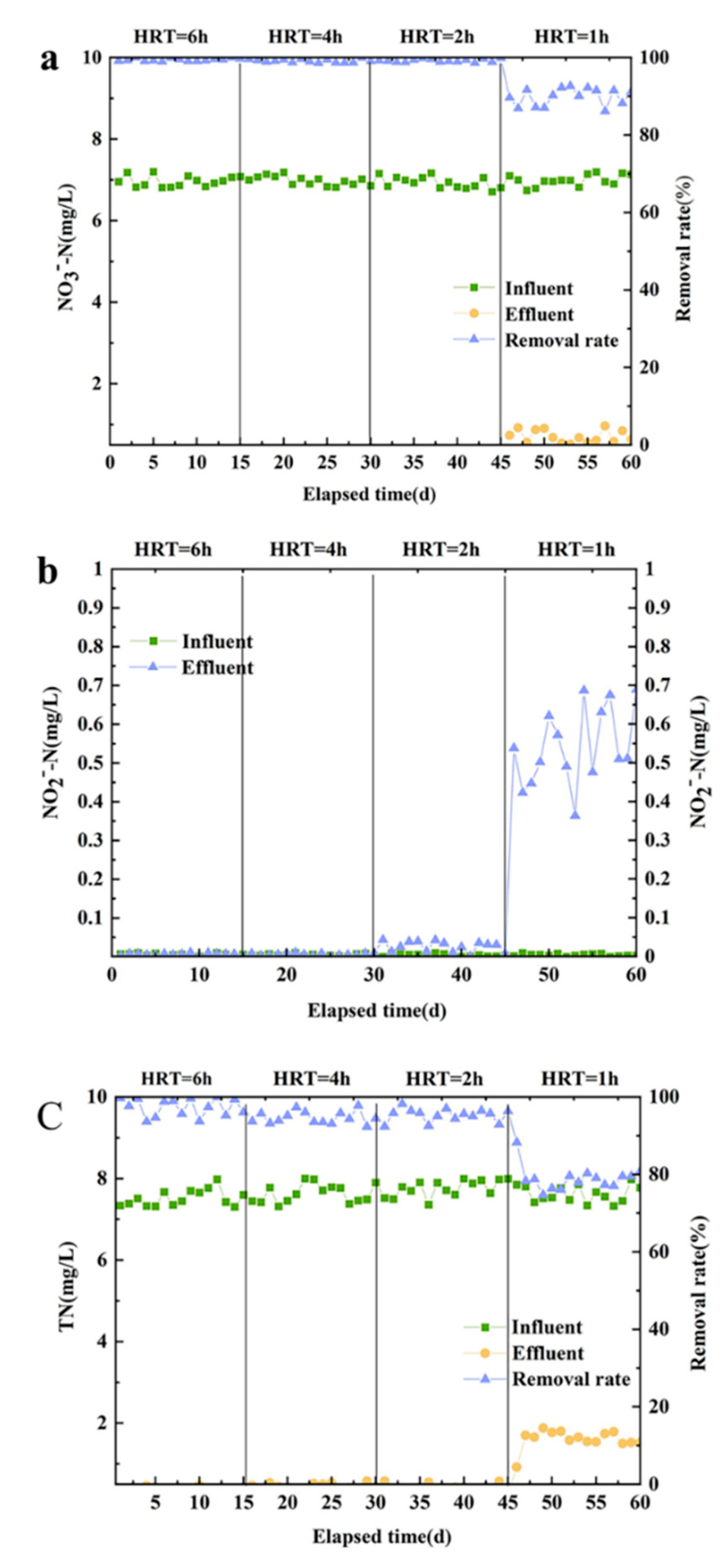 Preprints 119940 g003