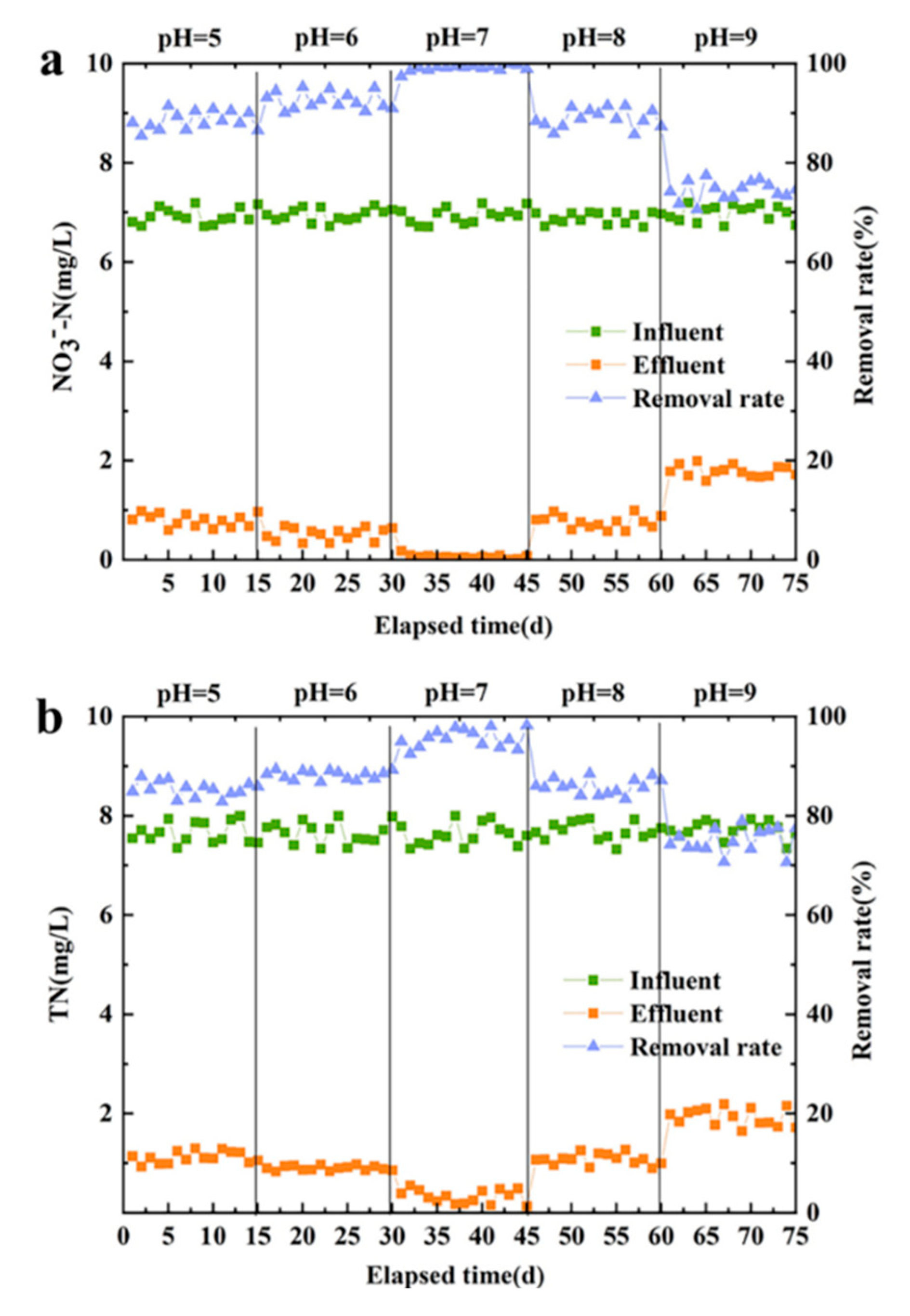 Preprints 119940 g004